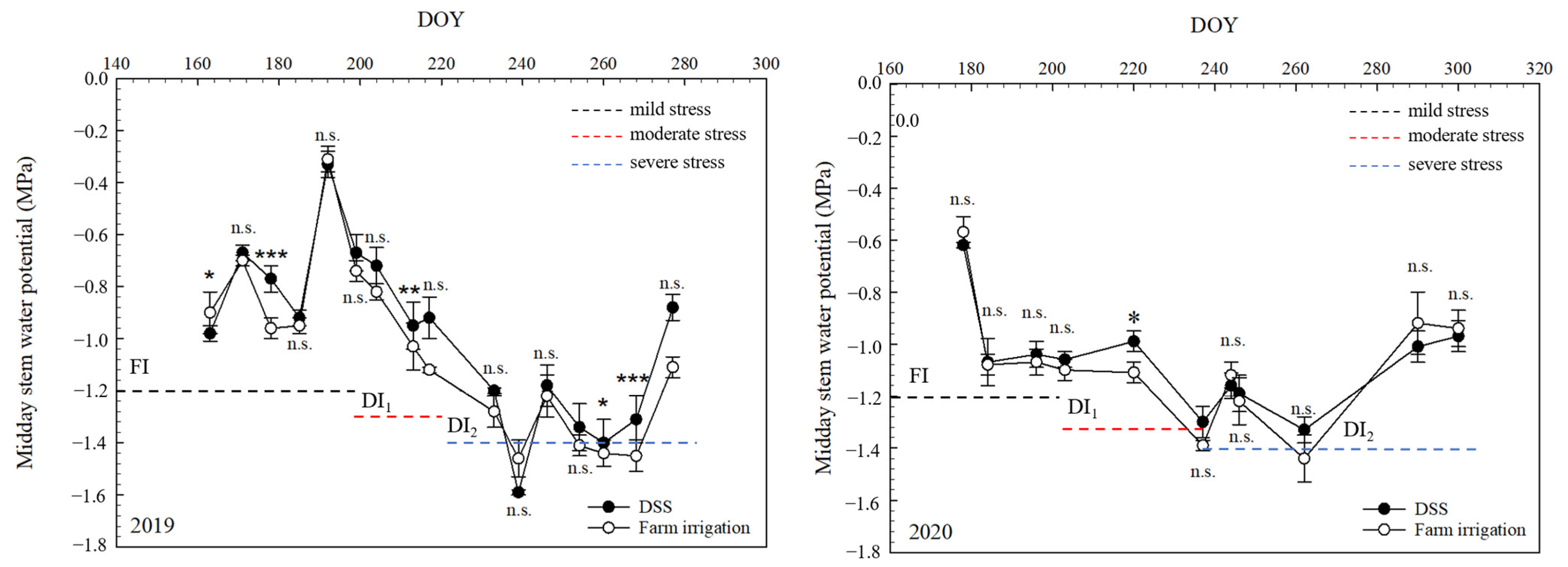 Agronomy 13 02821 g003 Agronomy 13 02821 g003