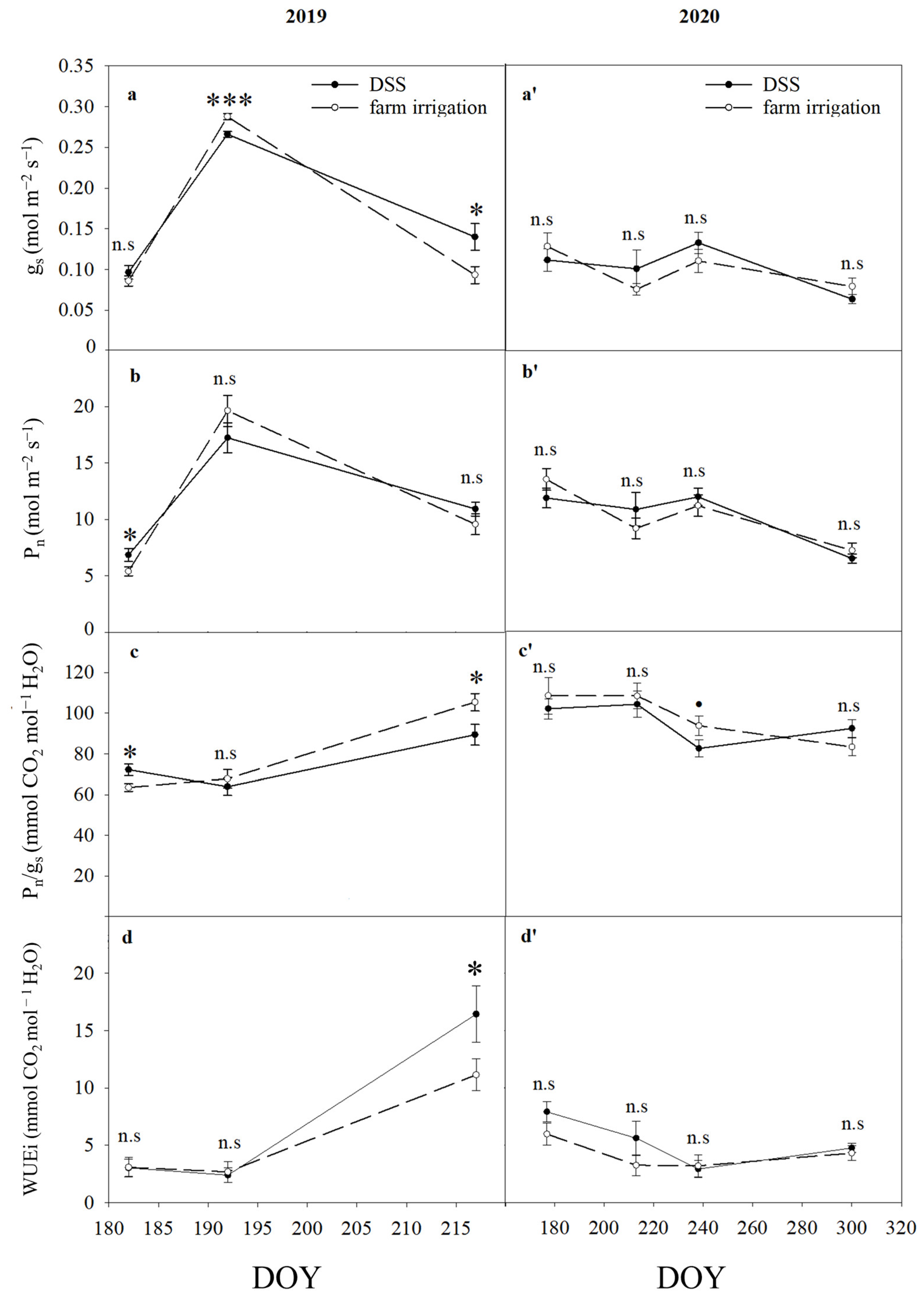 Agronomy 13 02821 g004 Agronomy 13 02821 g004