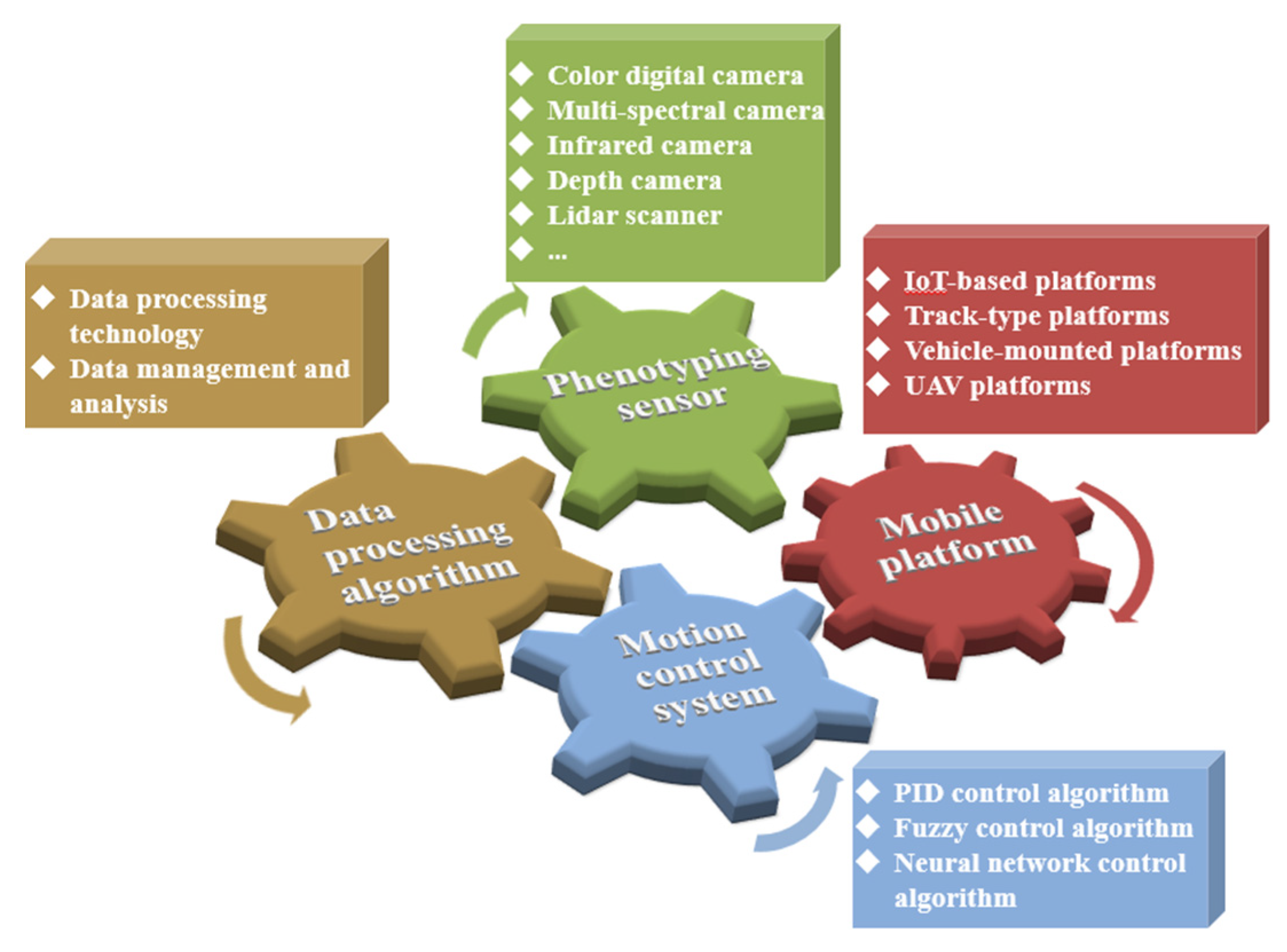 Agronomy 13 02832 g002