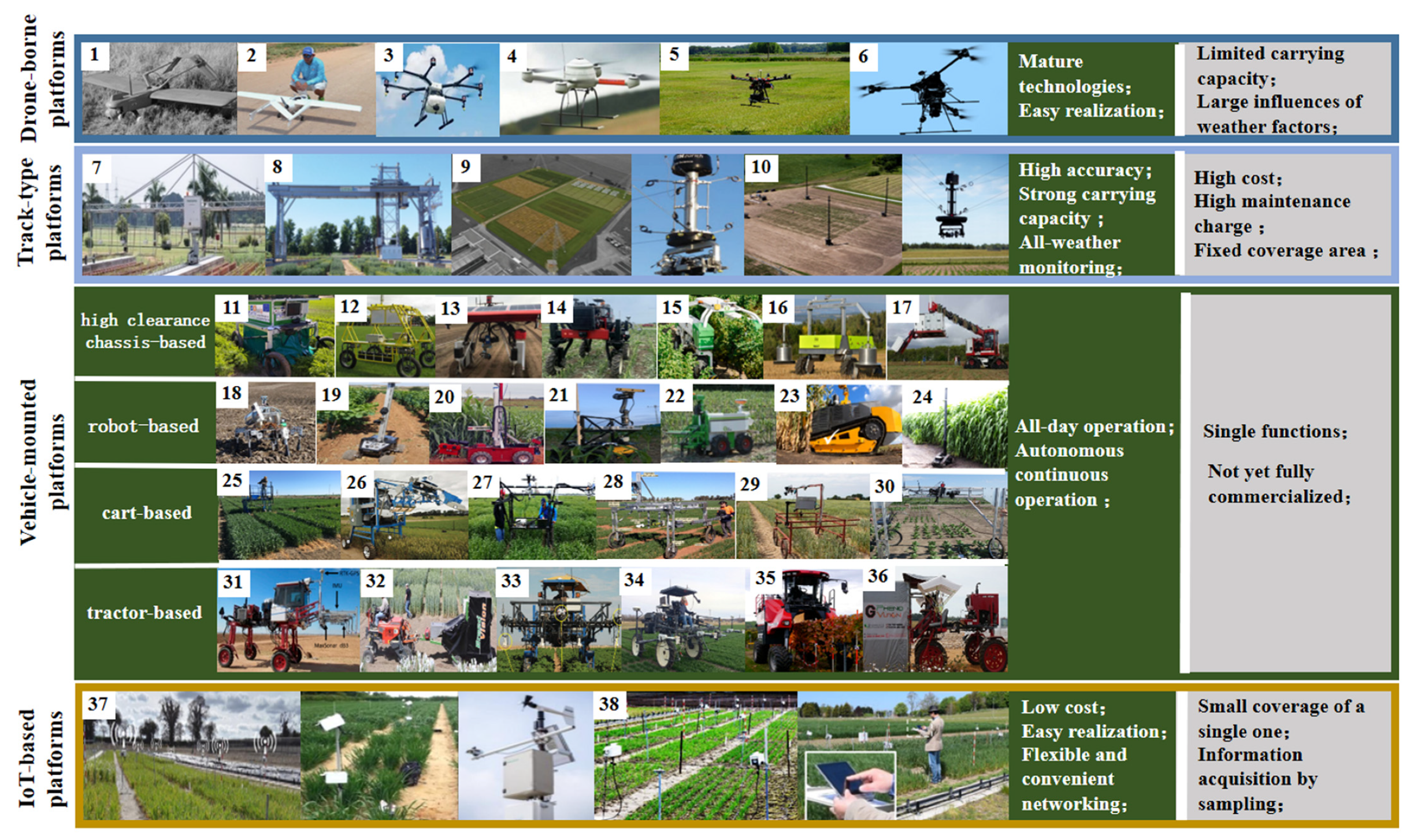 Agronomy 13 02832 g005