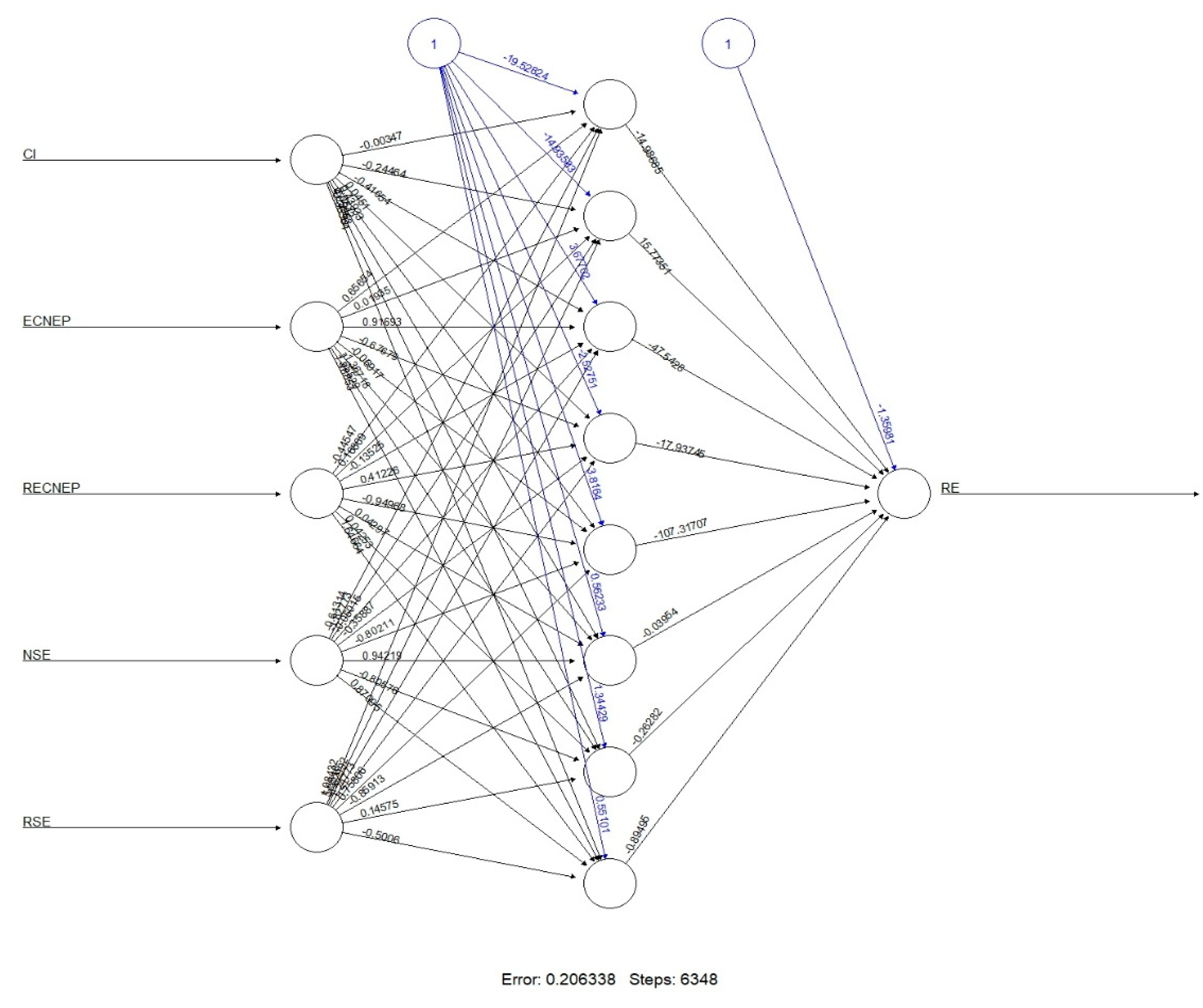 Agronomy 13 02835 g005