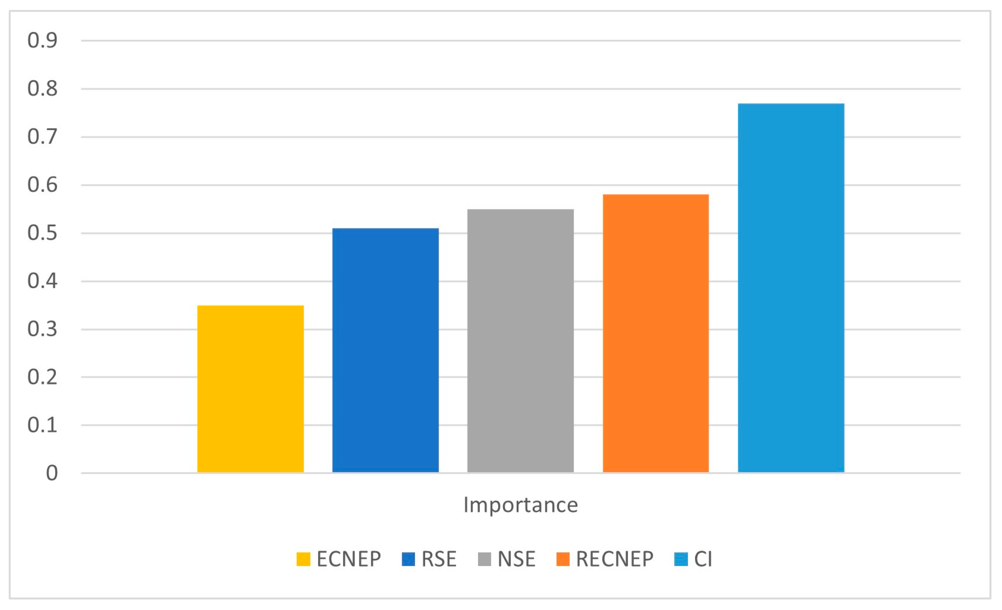 Agronomy 13 02835 g007