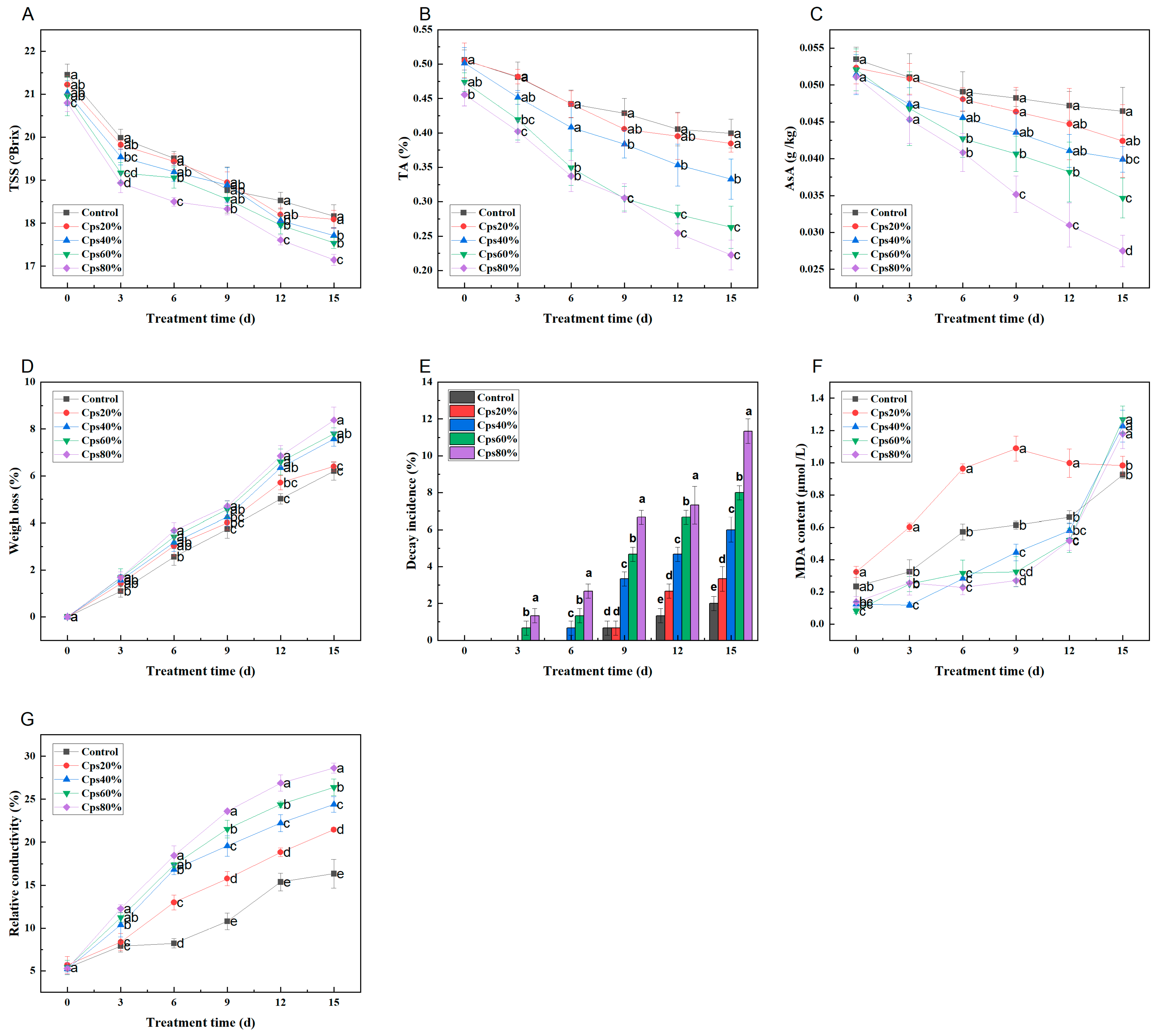 Agronomy 13 02836 g006