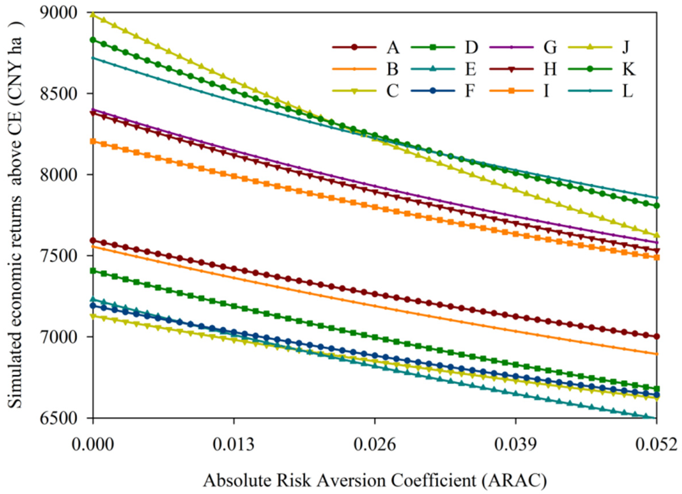 Agronomy 13 02840 g004