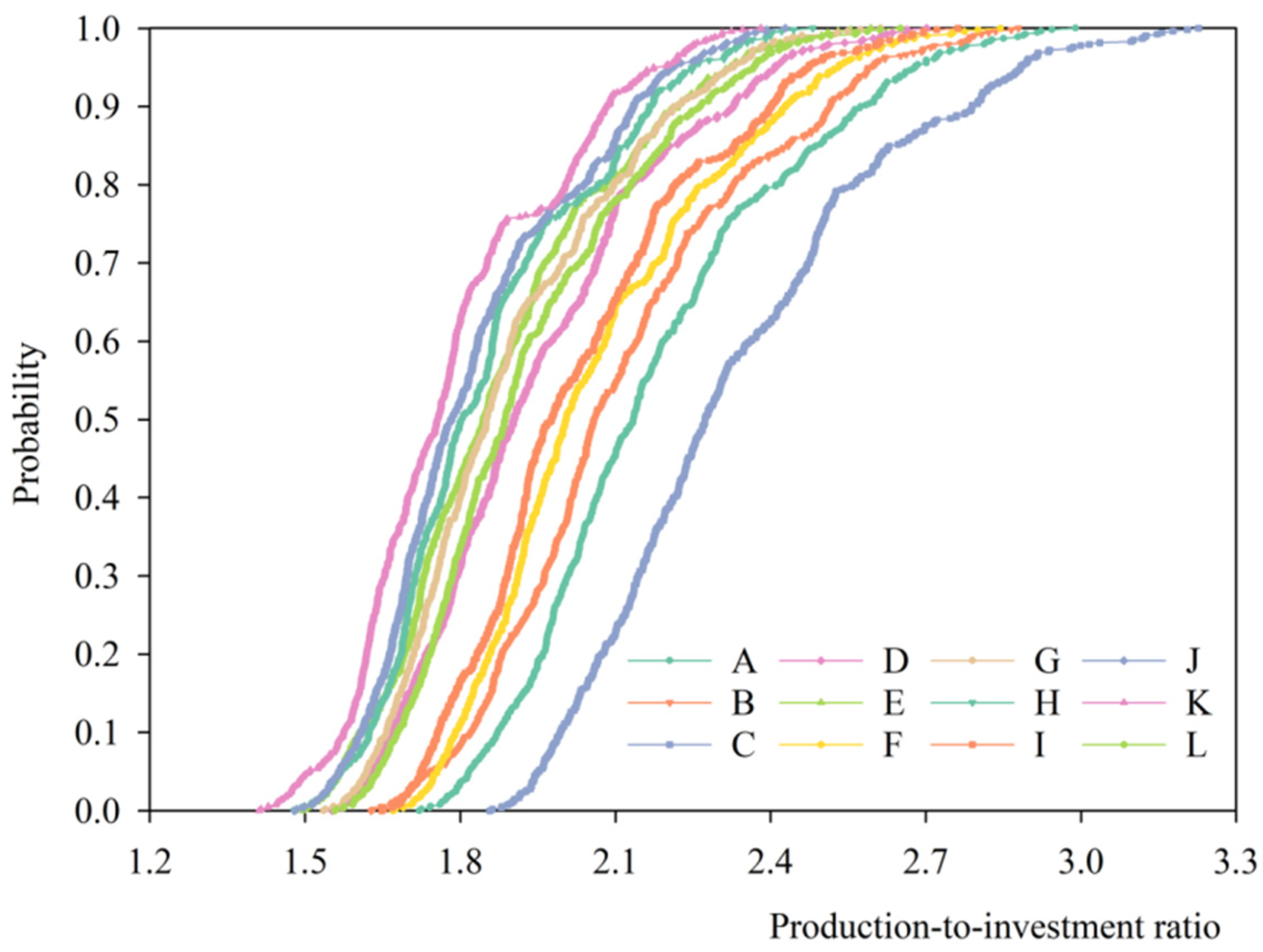 Agronomy 13 02840 g005