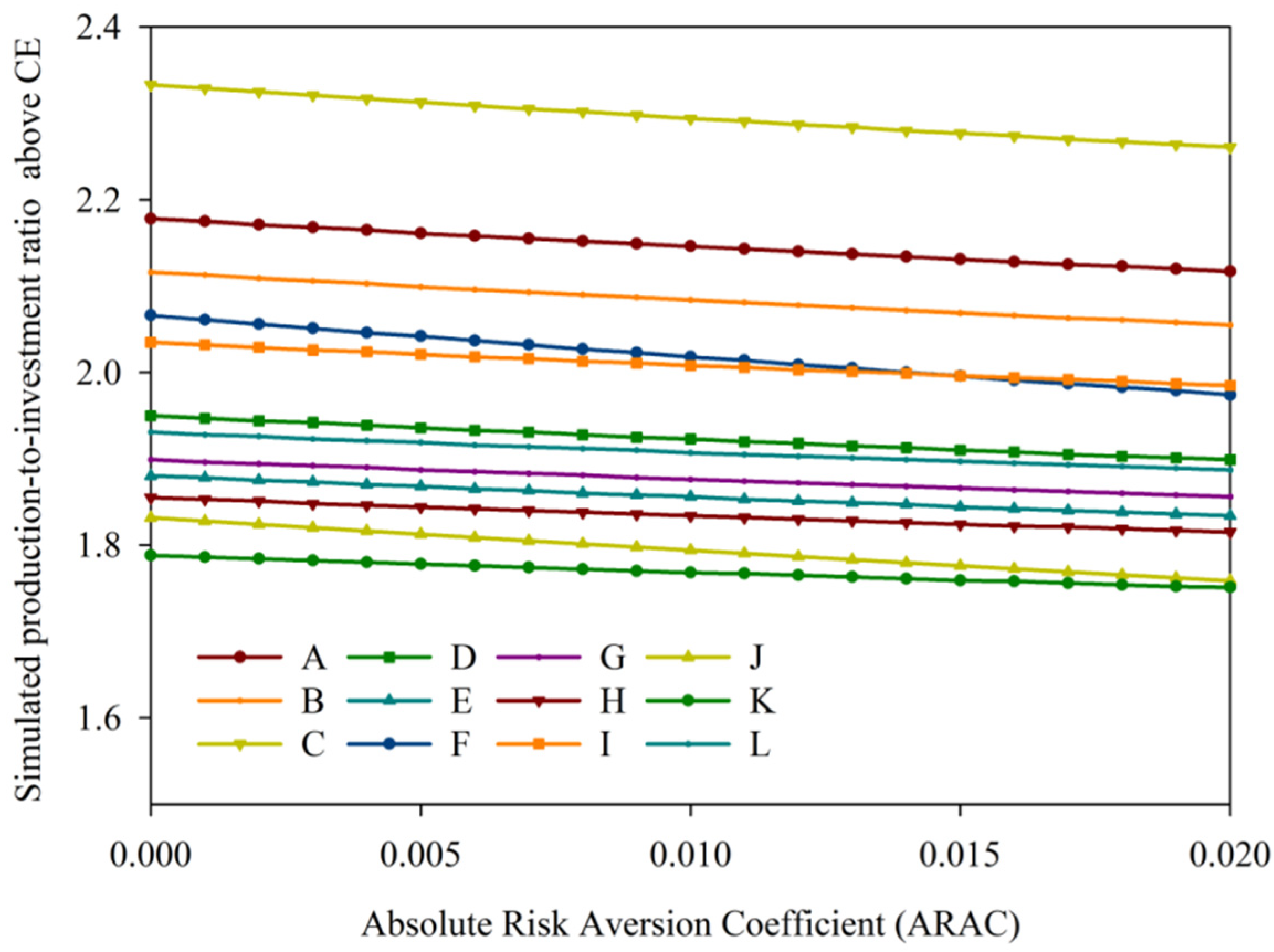 Agronomy 13 02840 g006