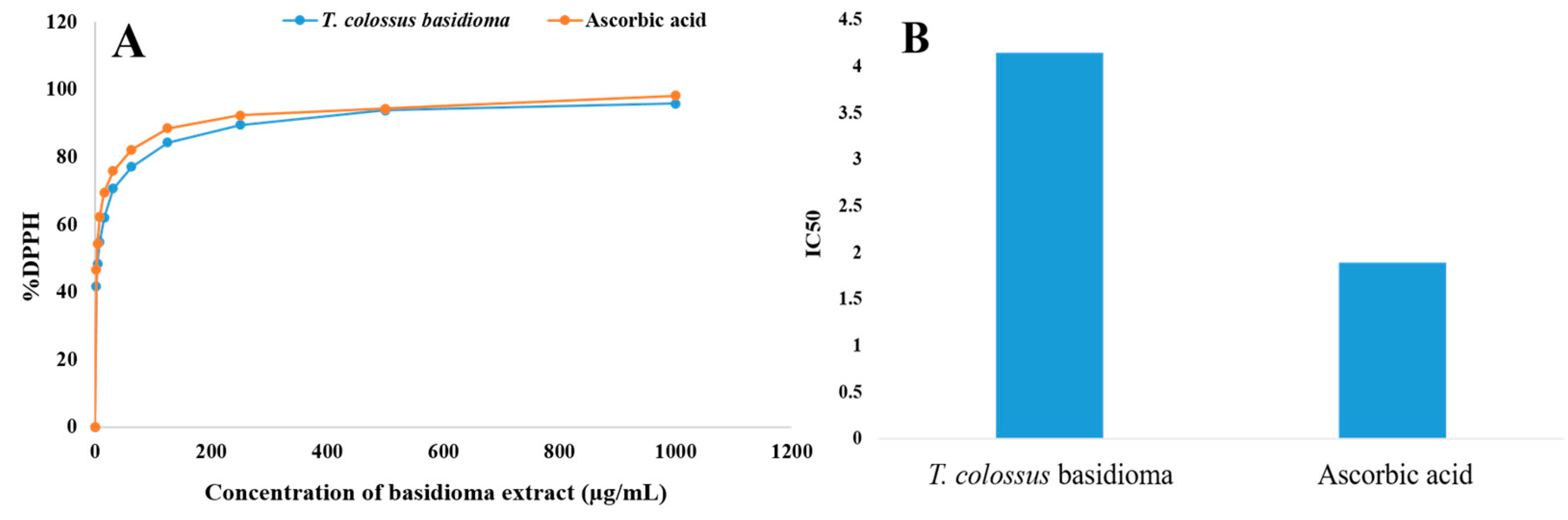 Agronomy 13 02850 g003