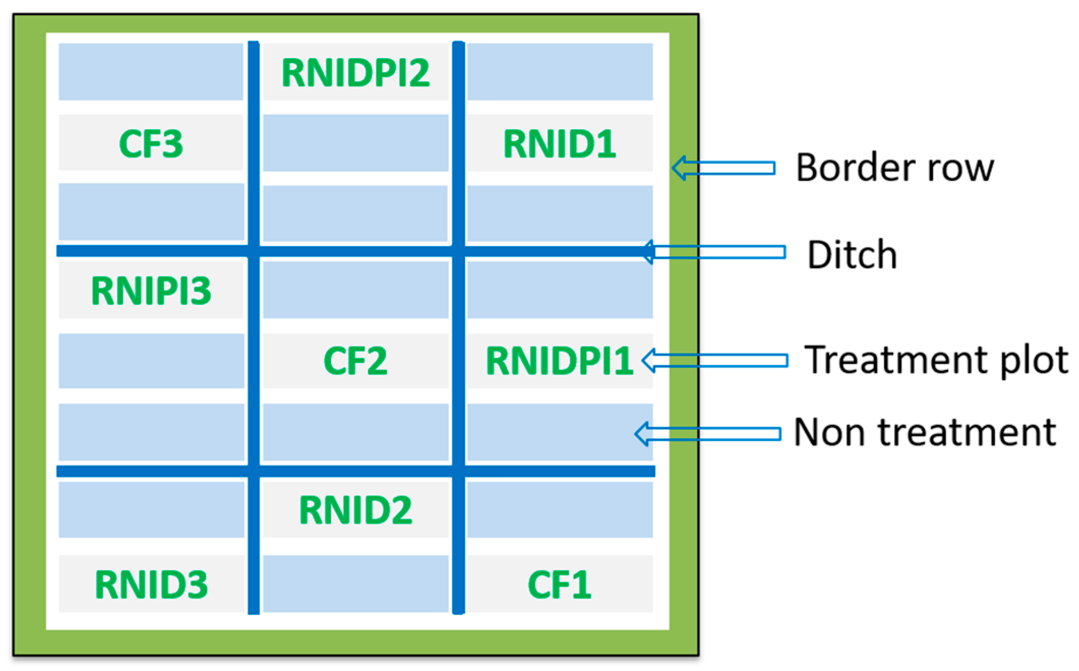 Agronomy 13 02856 g001