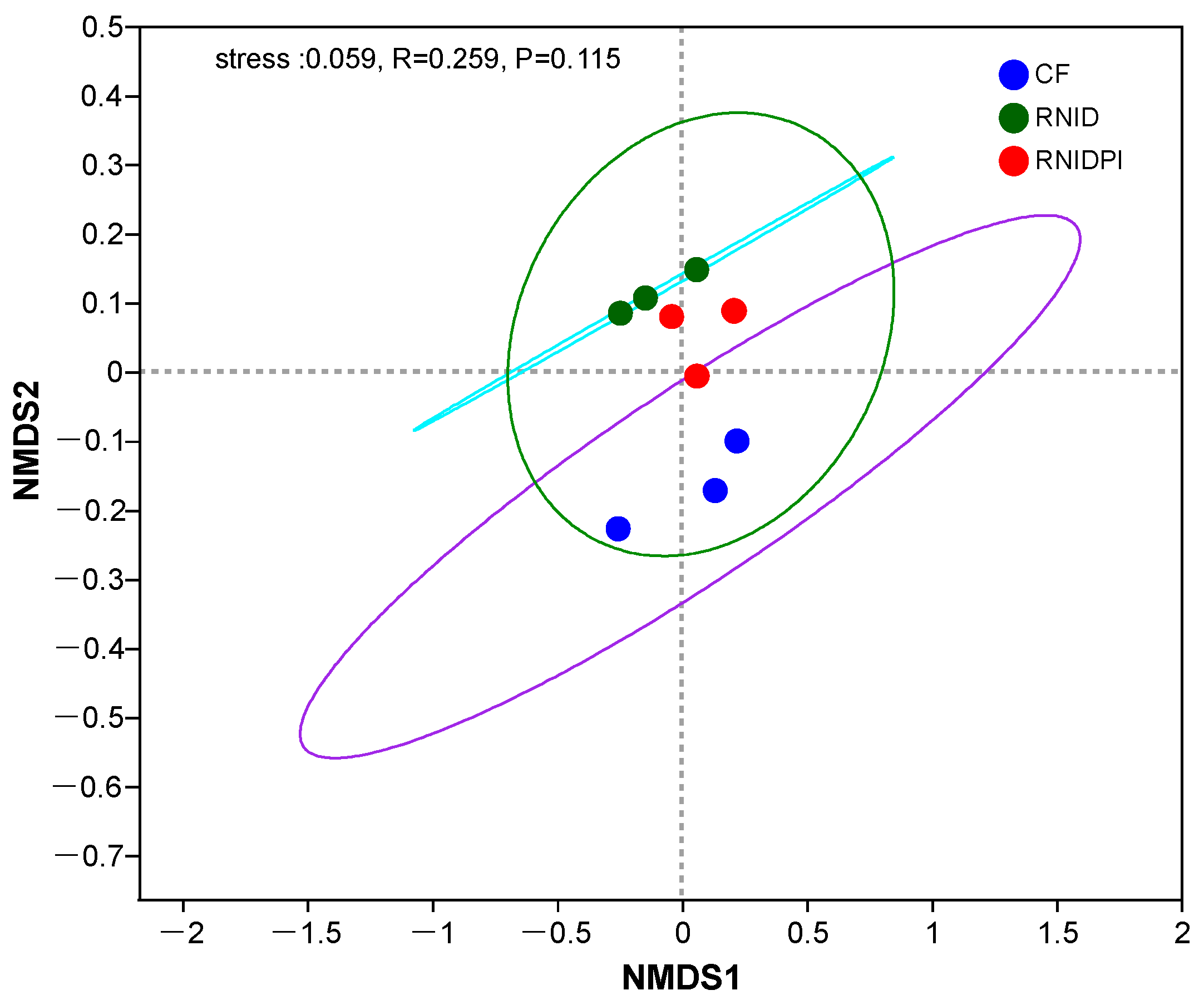 Agronomy 13 02856 g003
