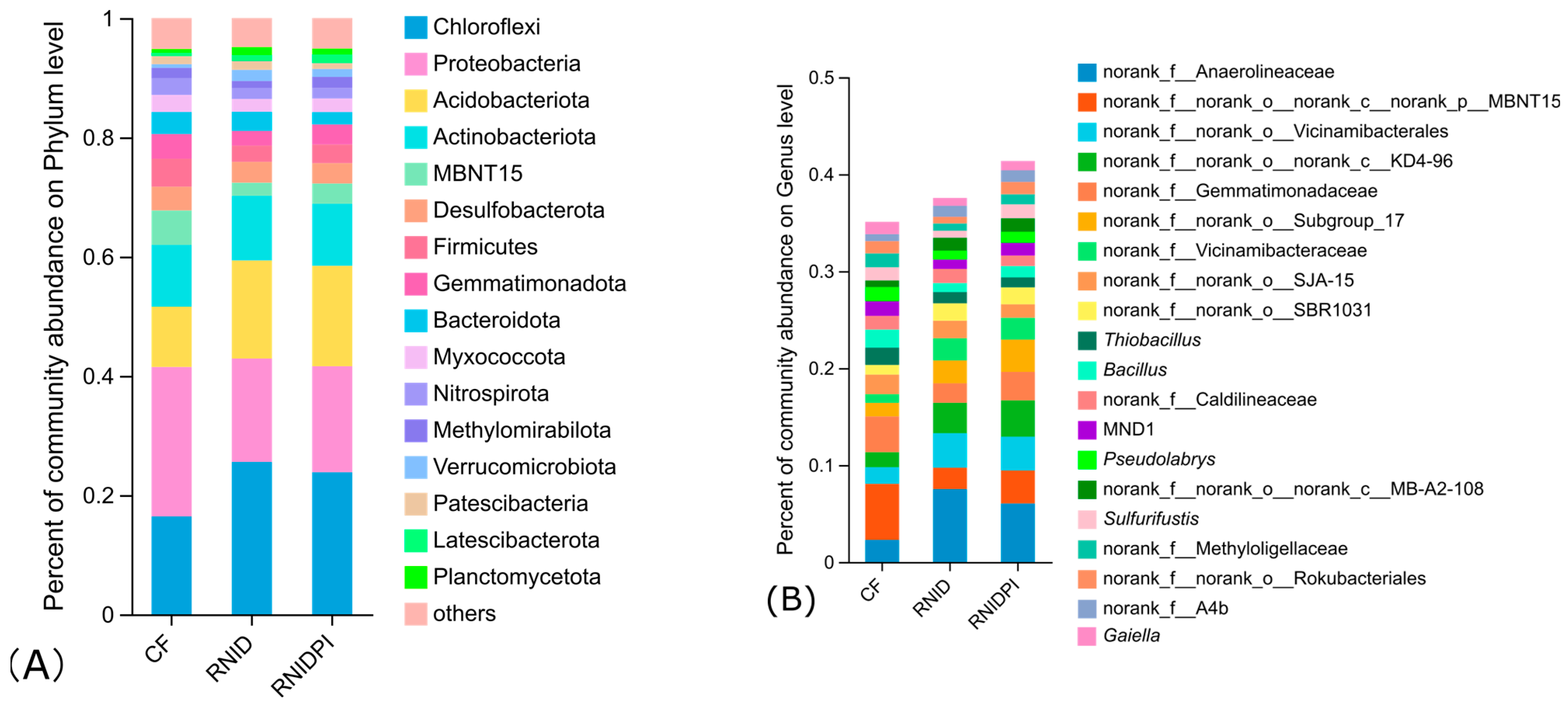 Agronomy 13 02856 g004a