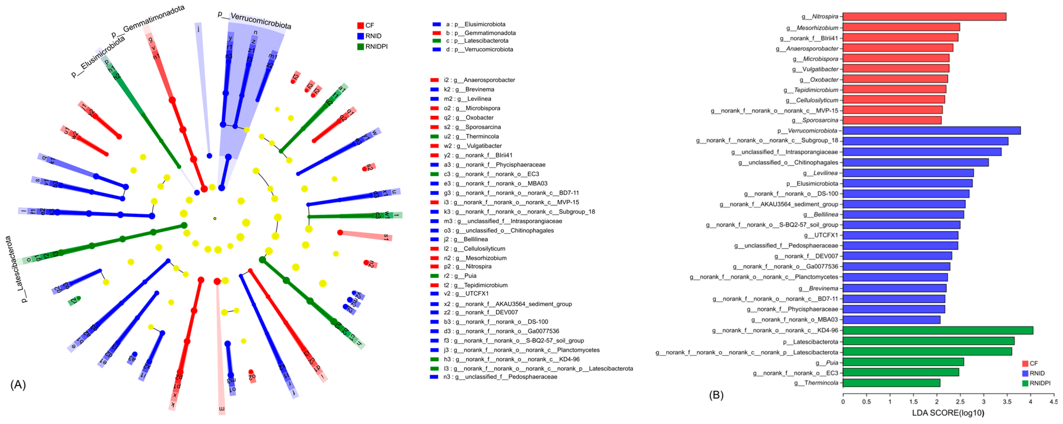 Agronomy 13 02856 g005