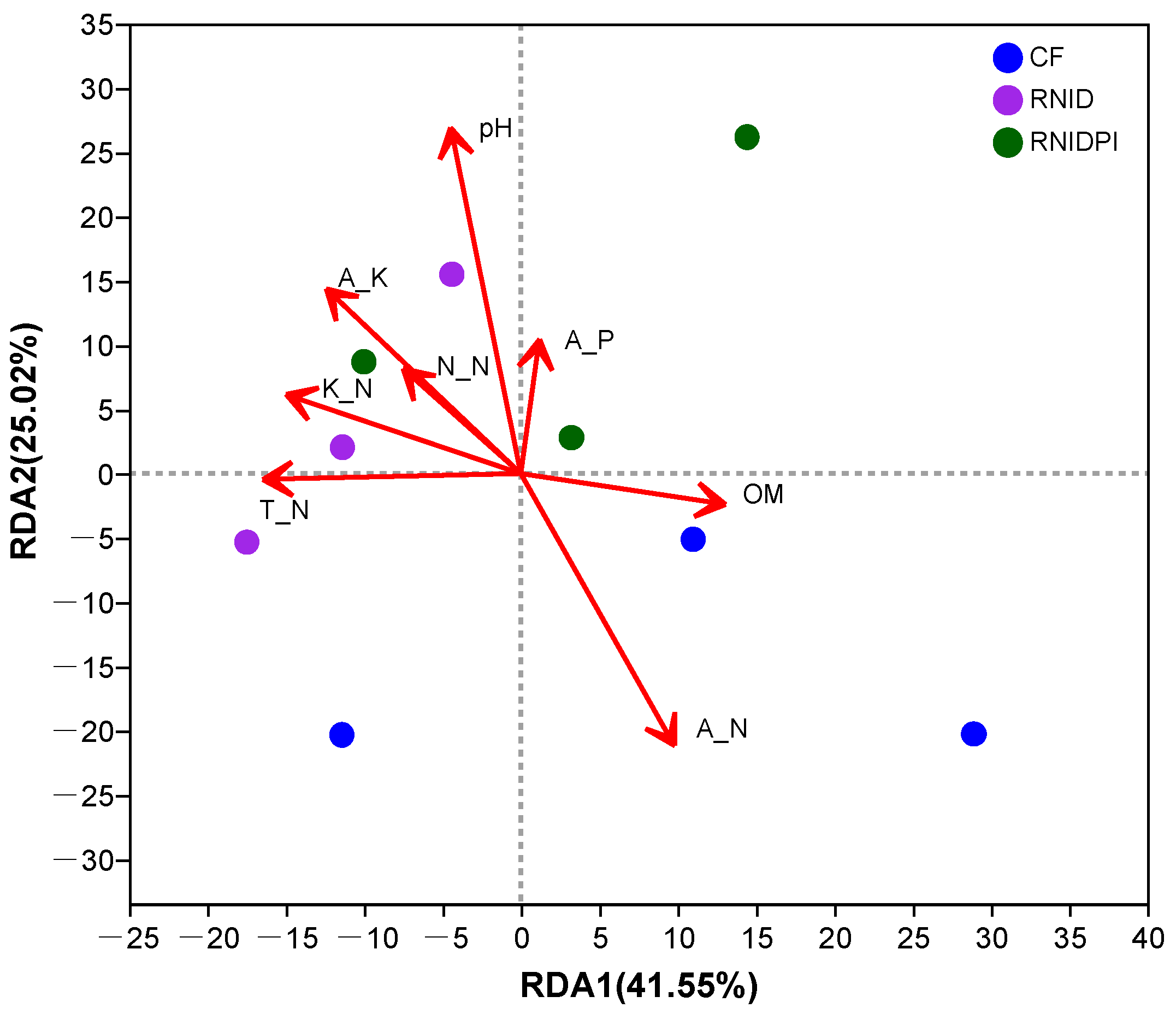 Agronomy 13 02856 g006