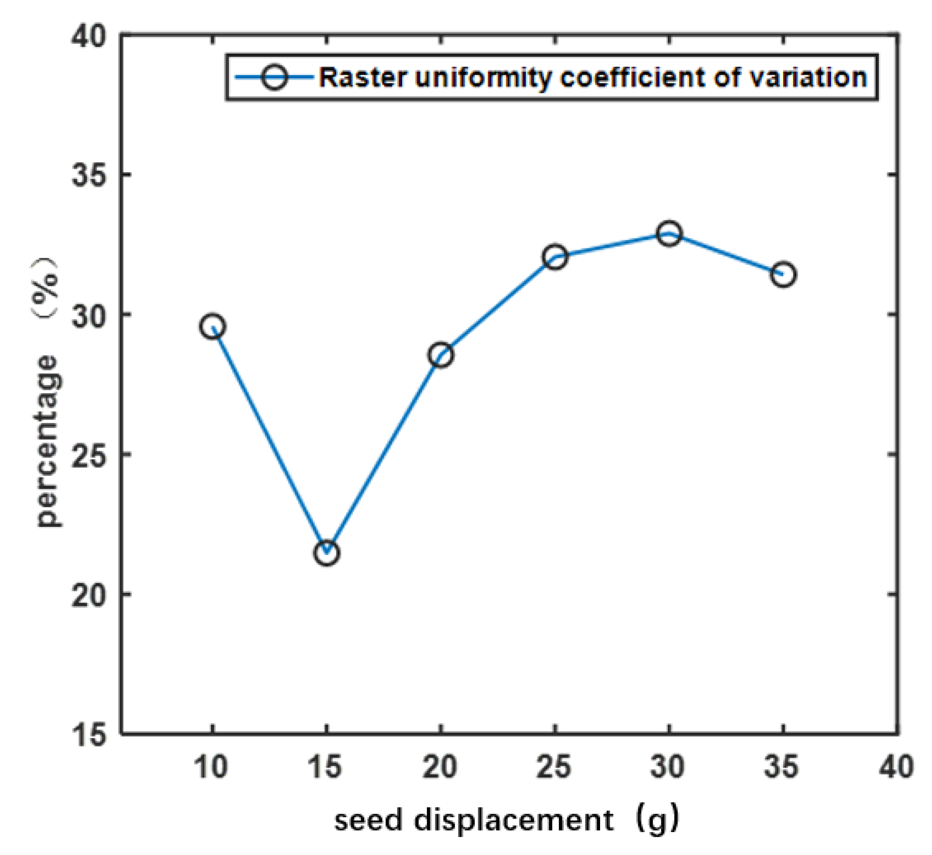 Agronomy 13 02857 g012