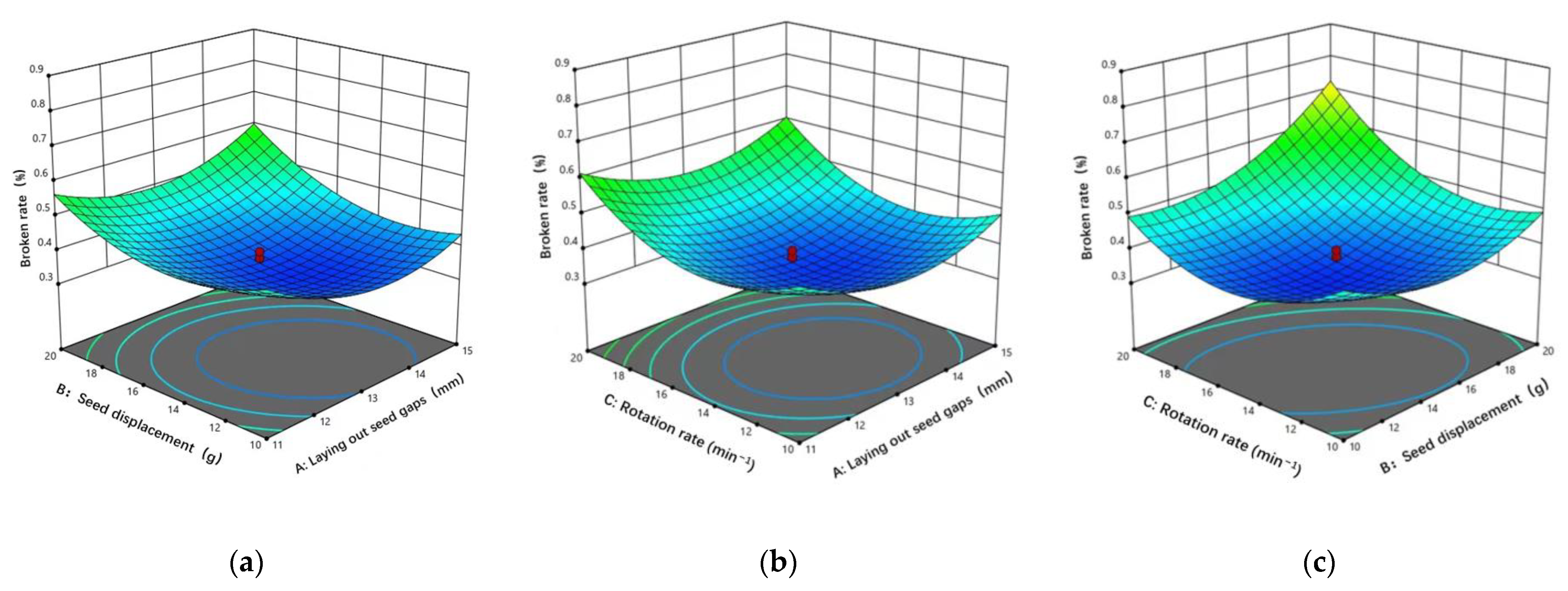 Agronomy 13 02857 g016
