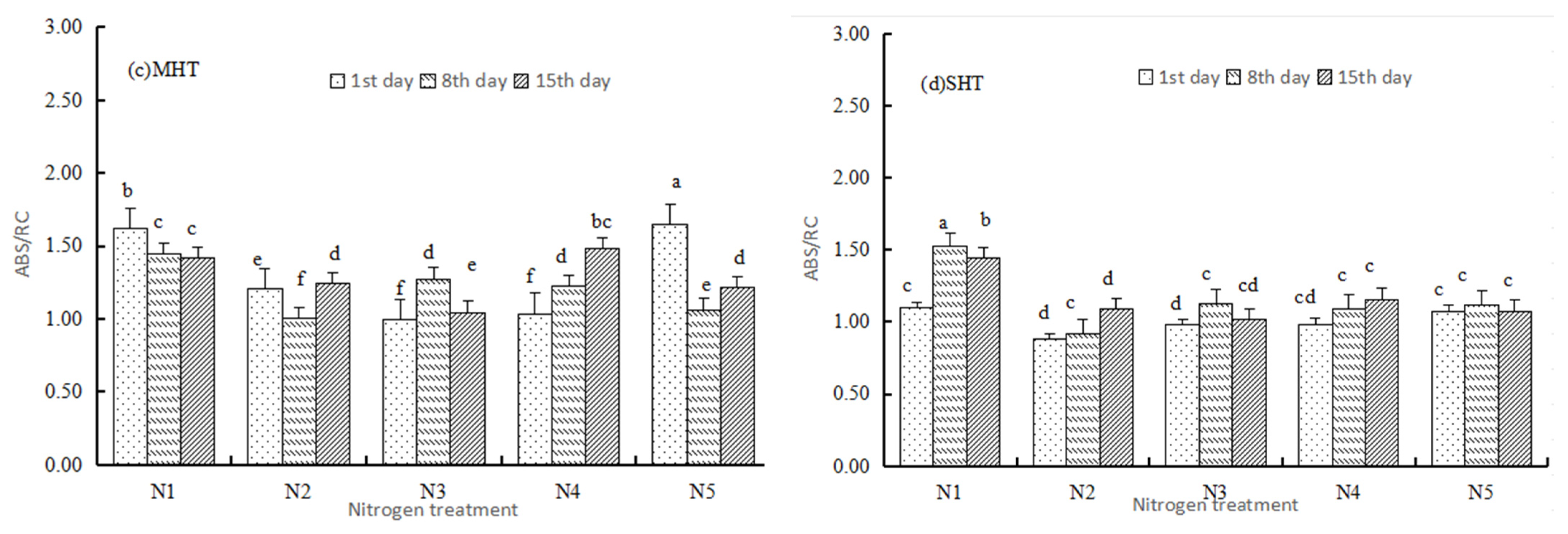 Agronomy 13 02858 g009b