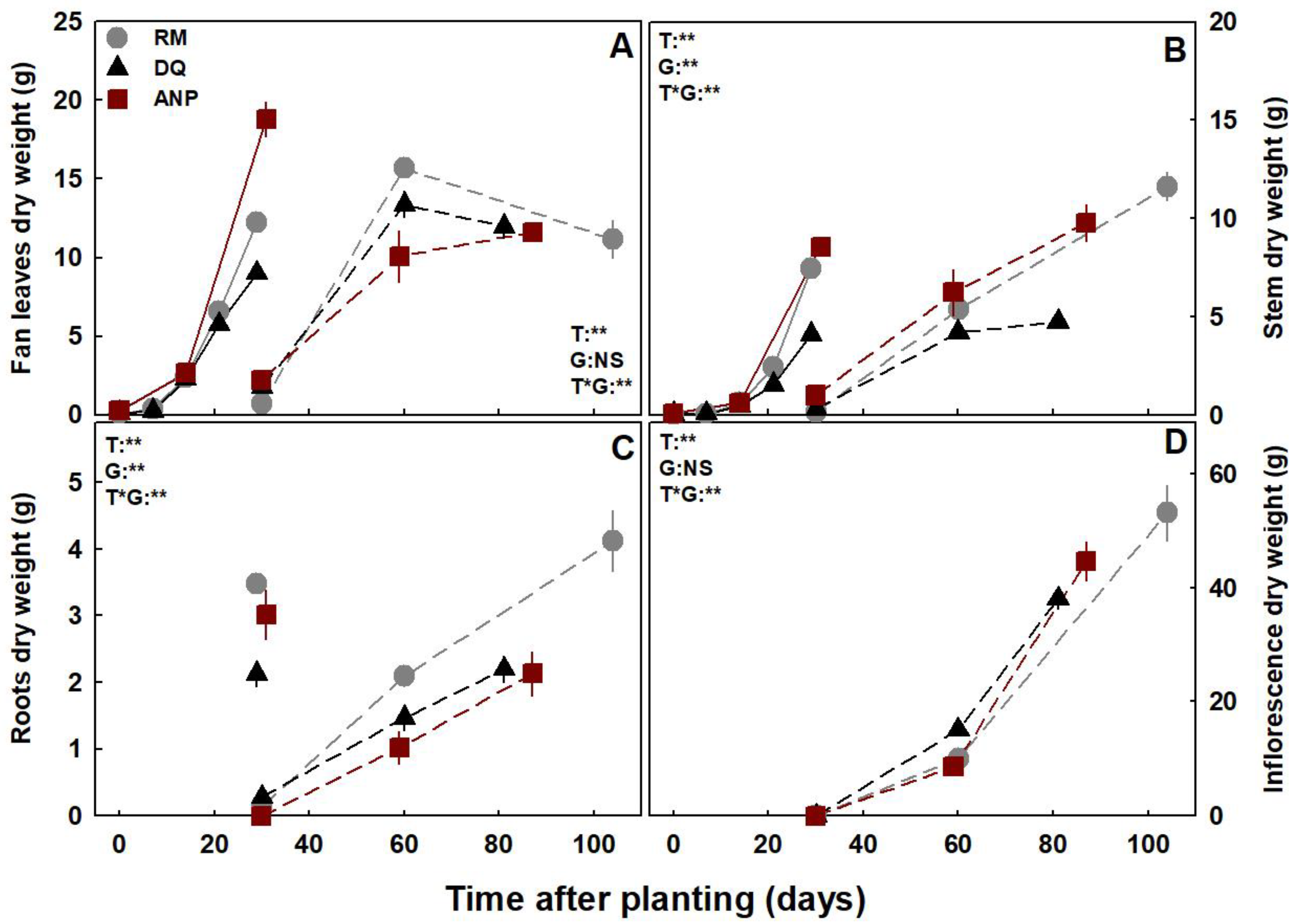 Agronomy 13 02865 g003 Agronomy 13 02865 g003