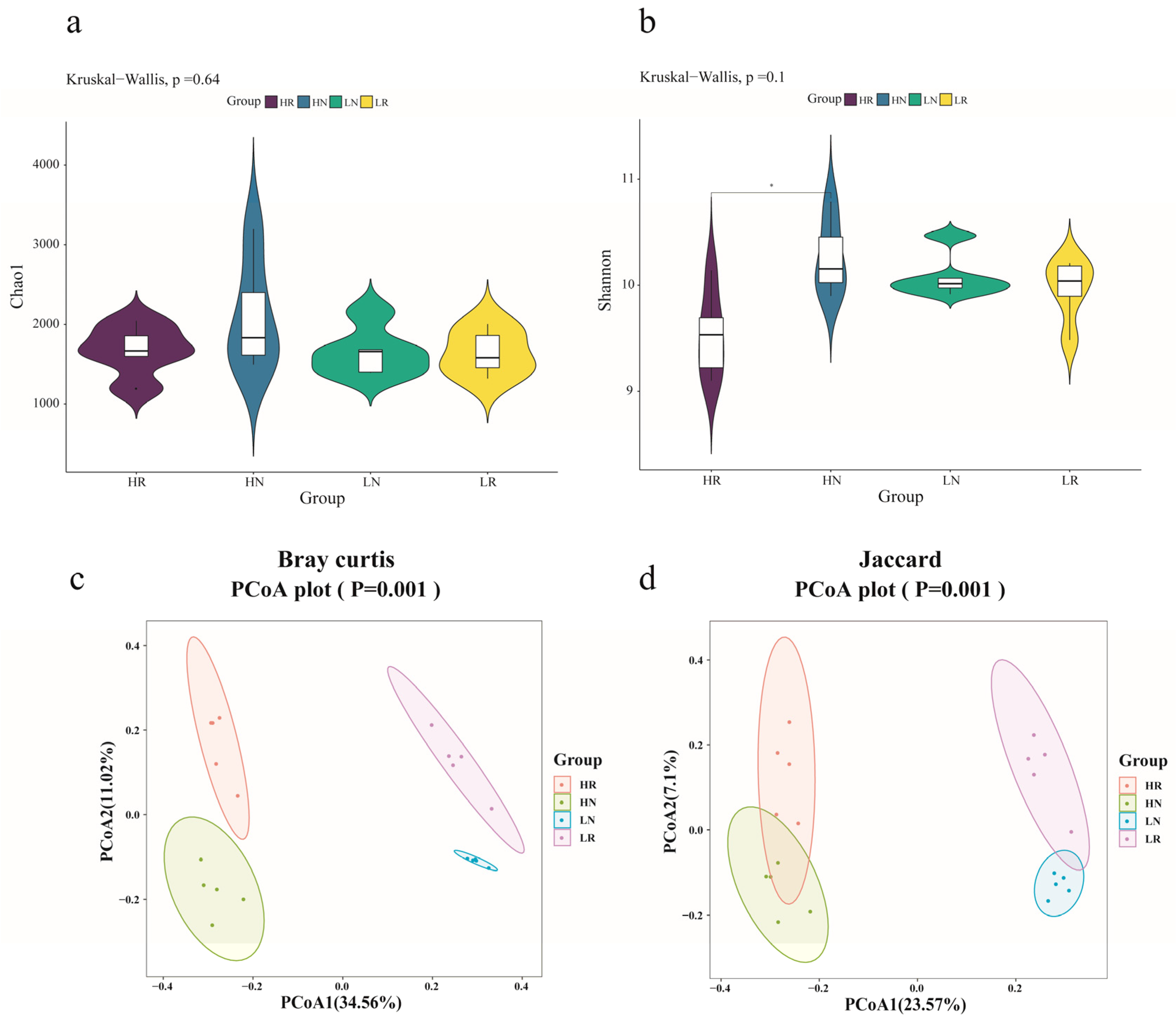 Agronomy 13 02867 g001