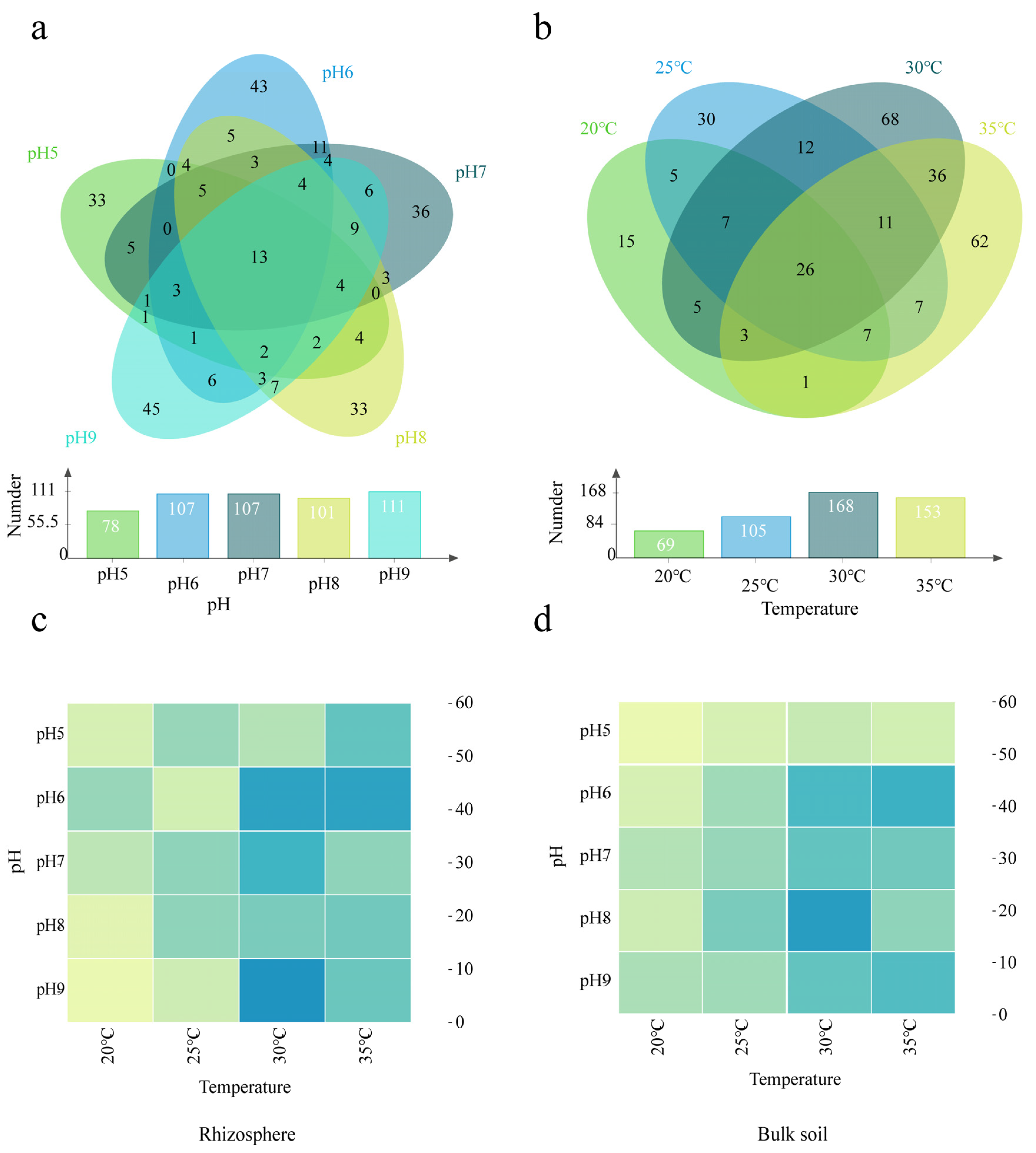 Agronomy 13 02867 g004