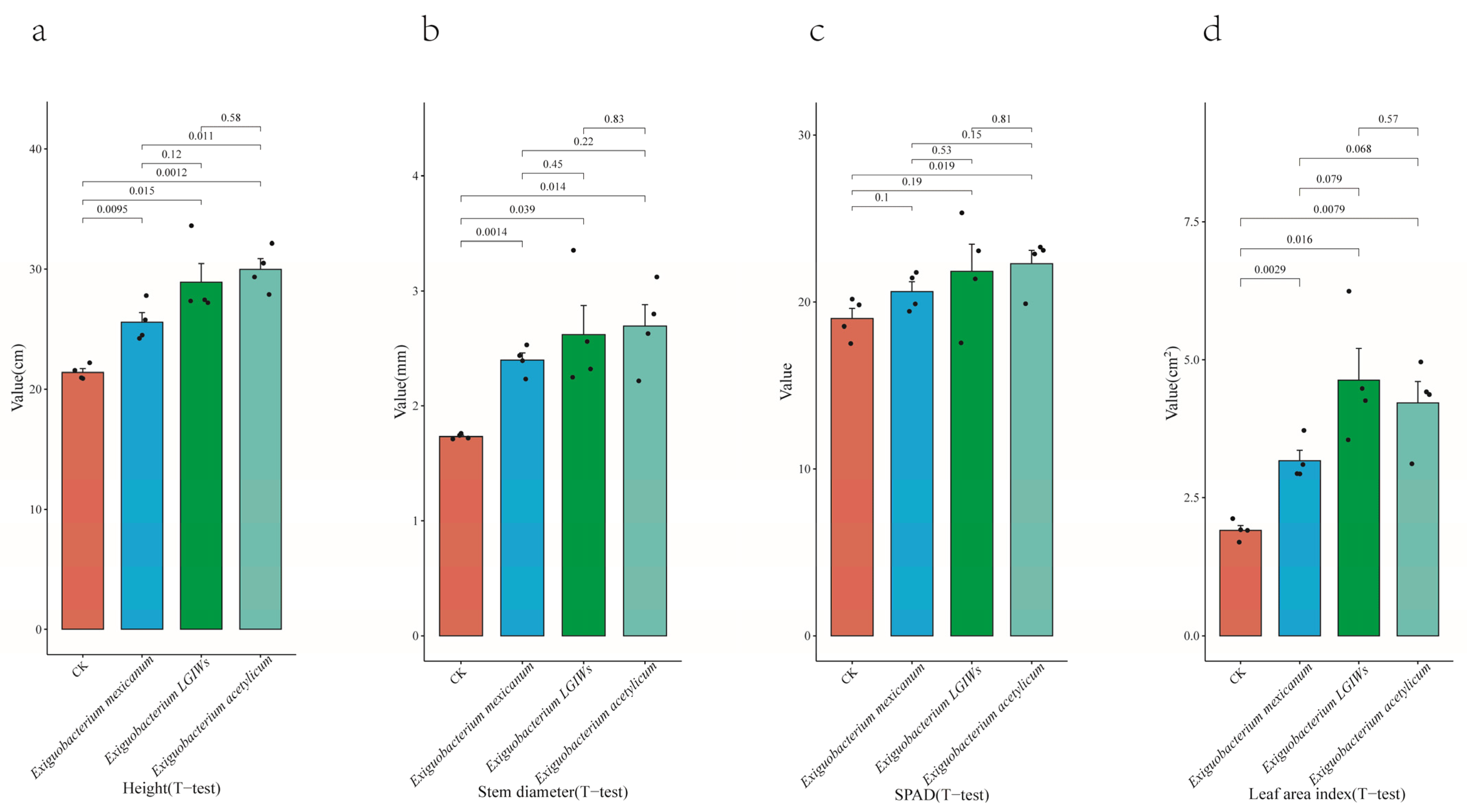 Agronomy 13 02867 g006
