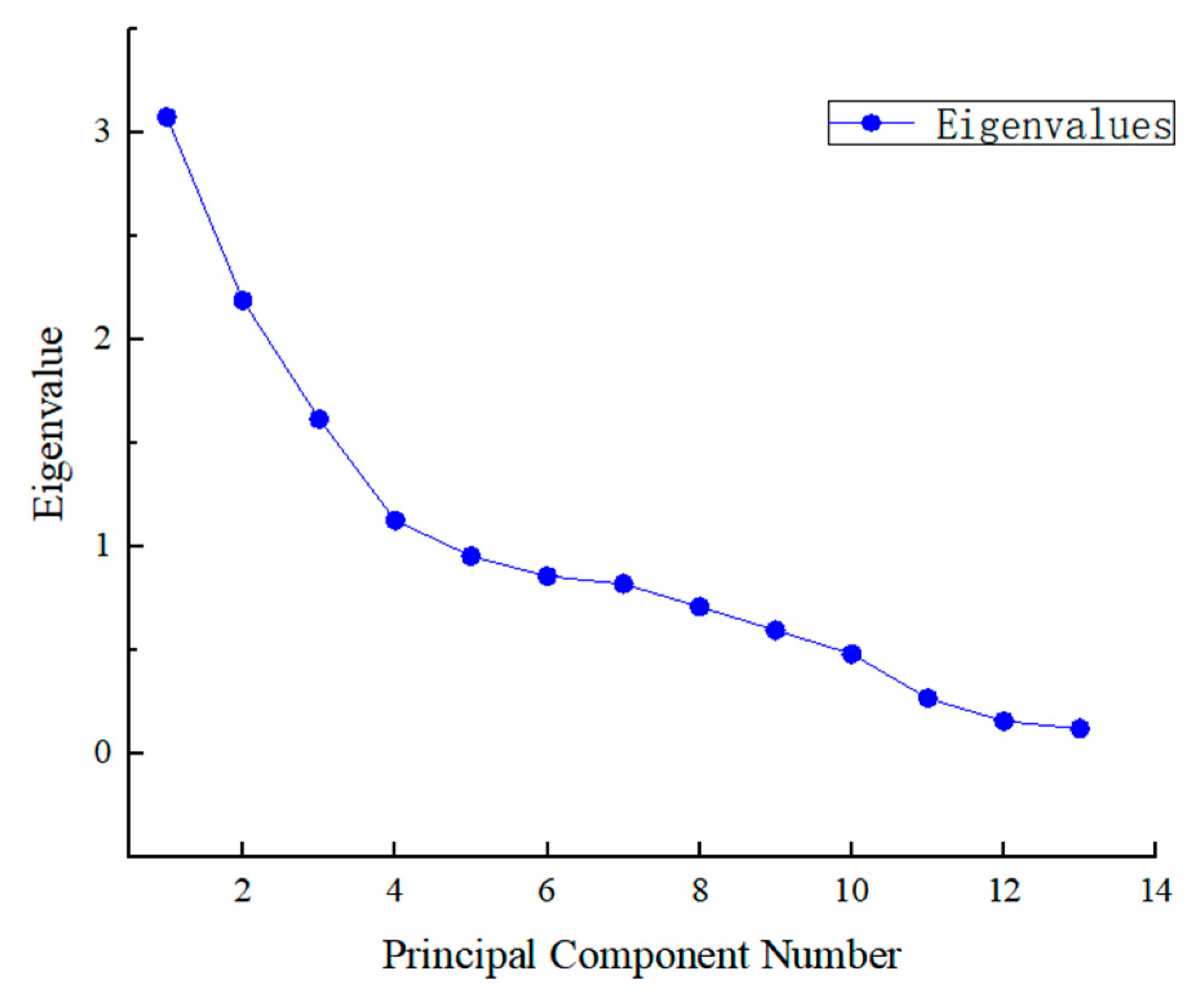 Agronomy 13 02869 g004