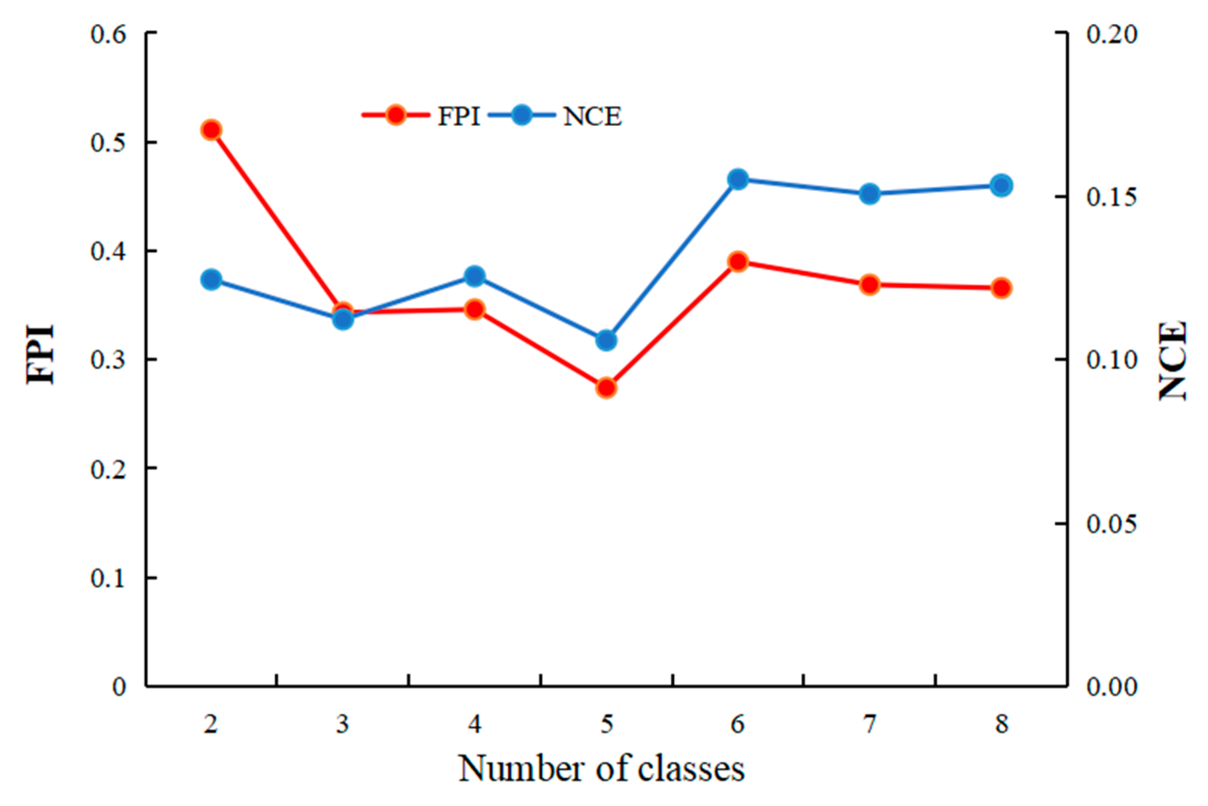 Agronomy 13 02869 g007