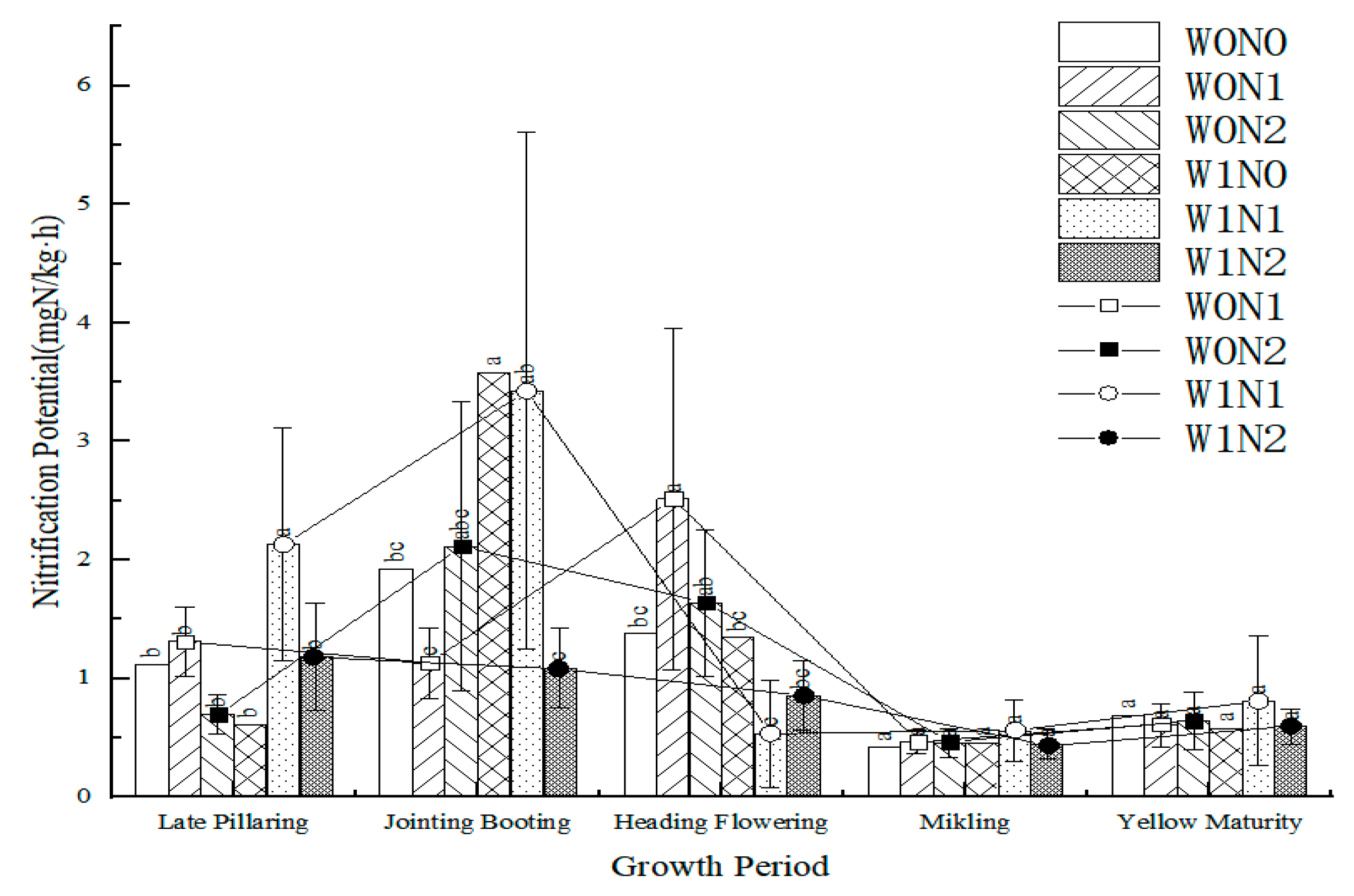 Agronomy 13 02870 g002