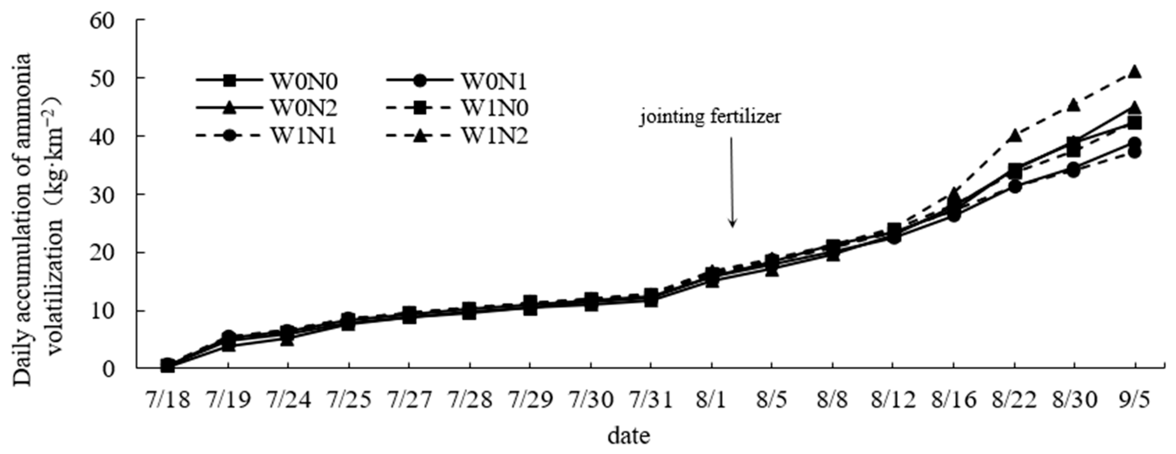 Agronomy 13 02870 g004