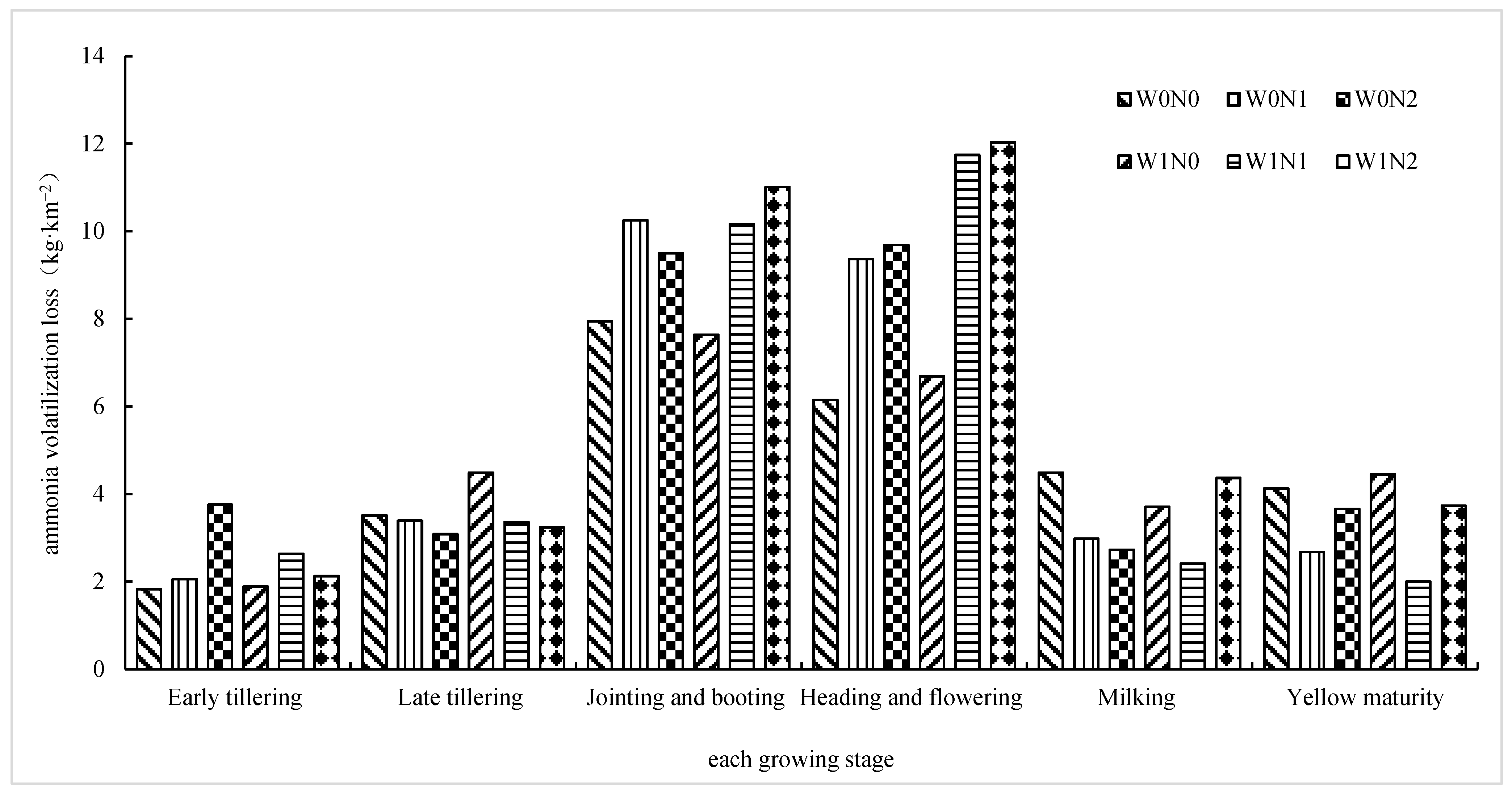Agronomy 13 02870 g007