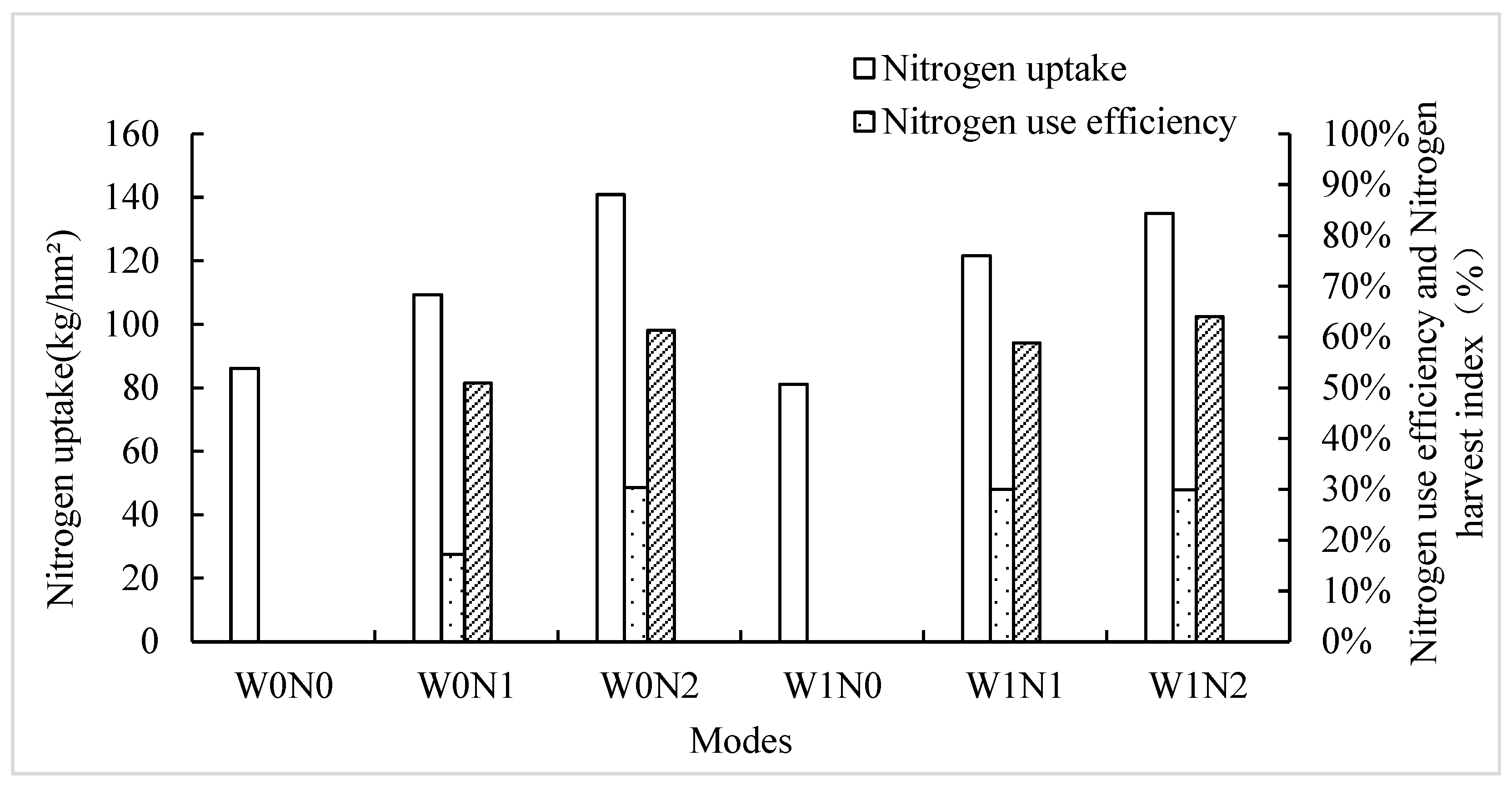 Agronomy 13 02870 g009