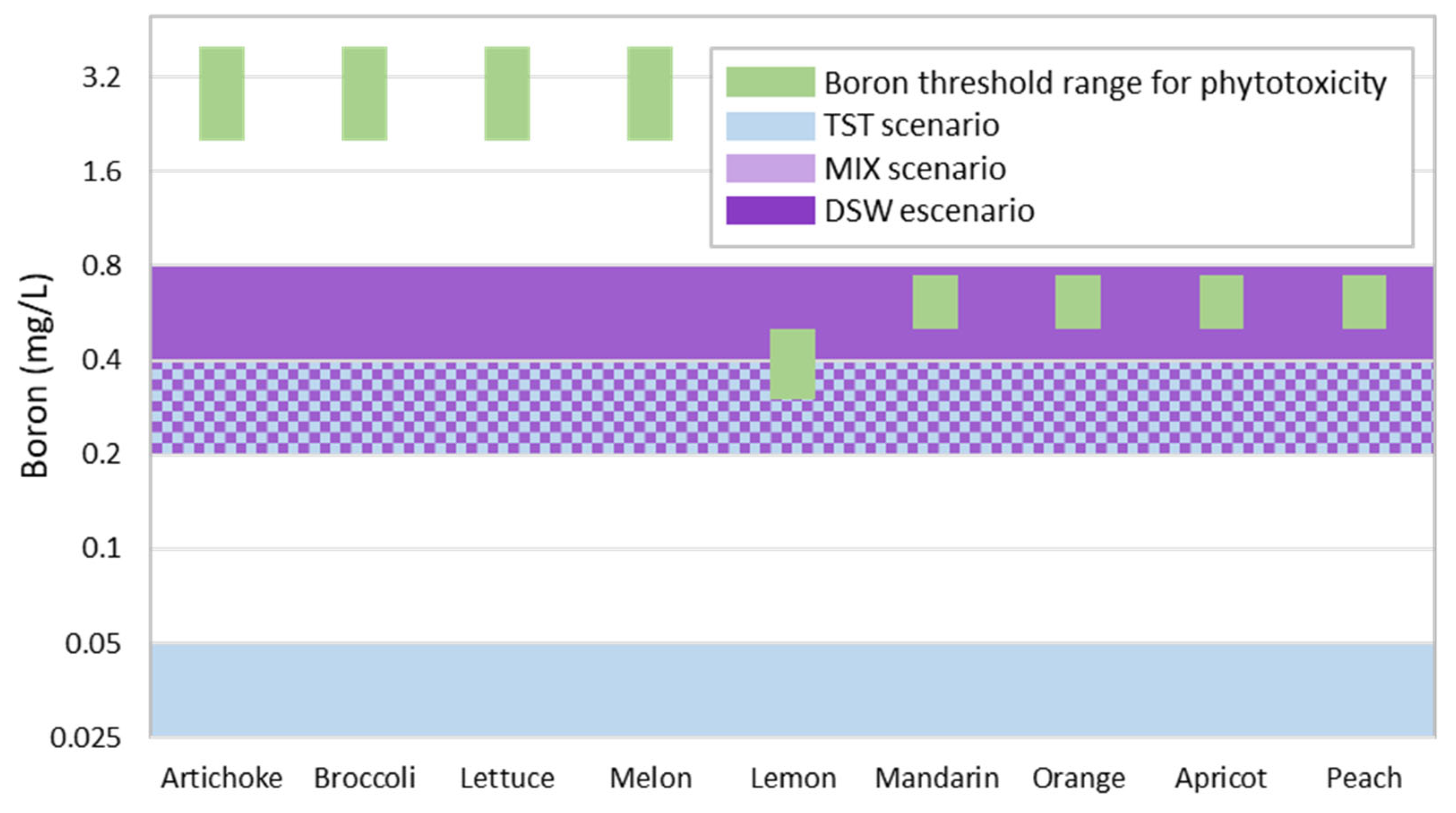 Agronomy 13 02878 g003