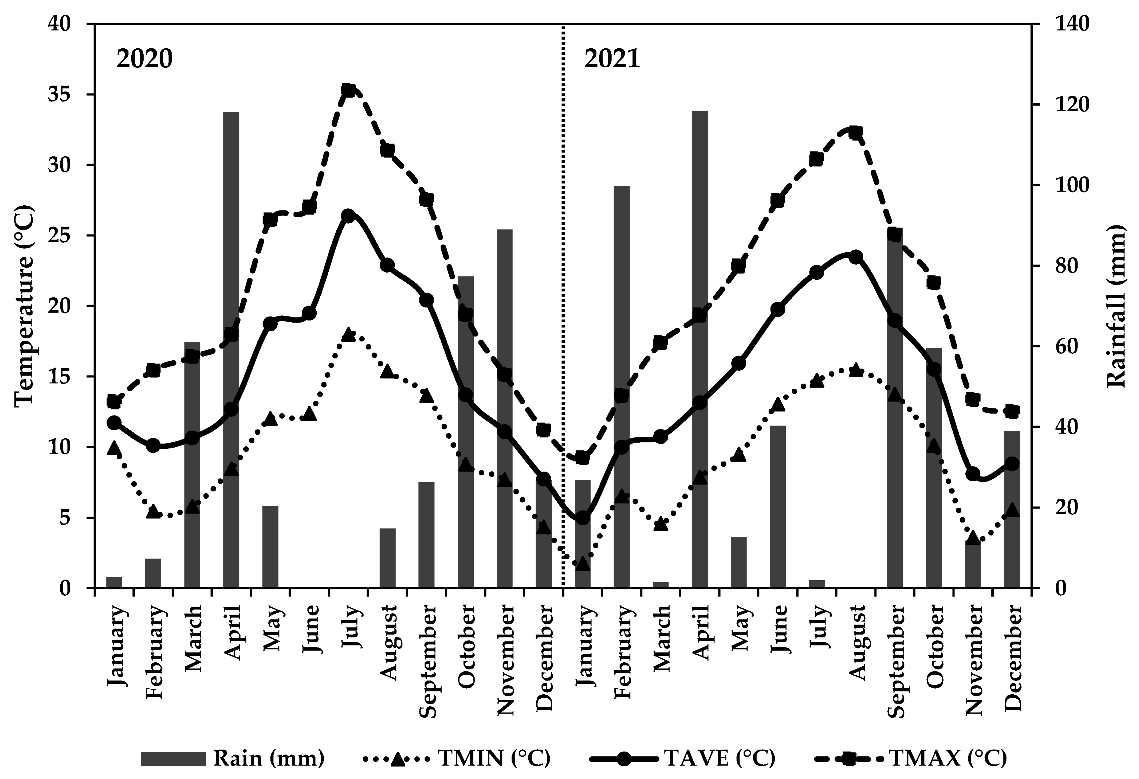 Agronomy 13 02884 g001