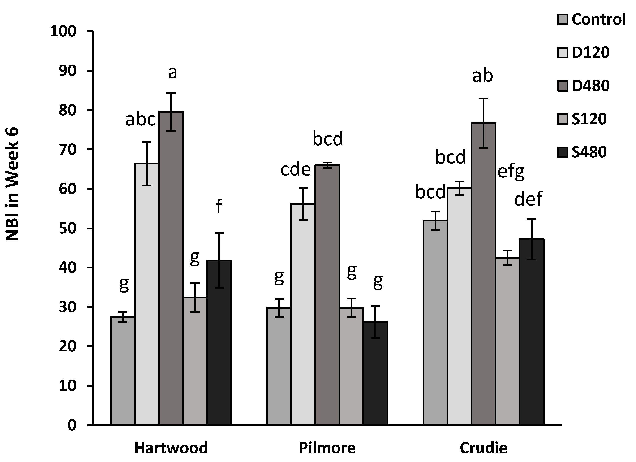 Agronomy 13 02889 g002