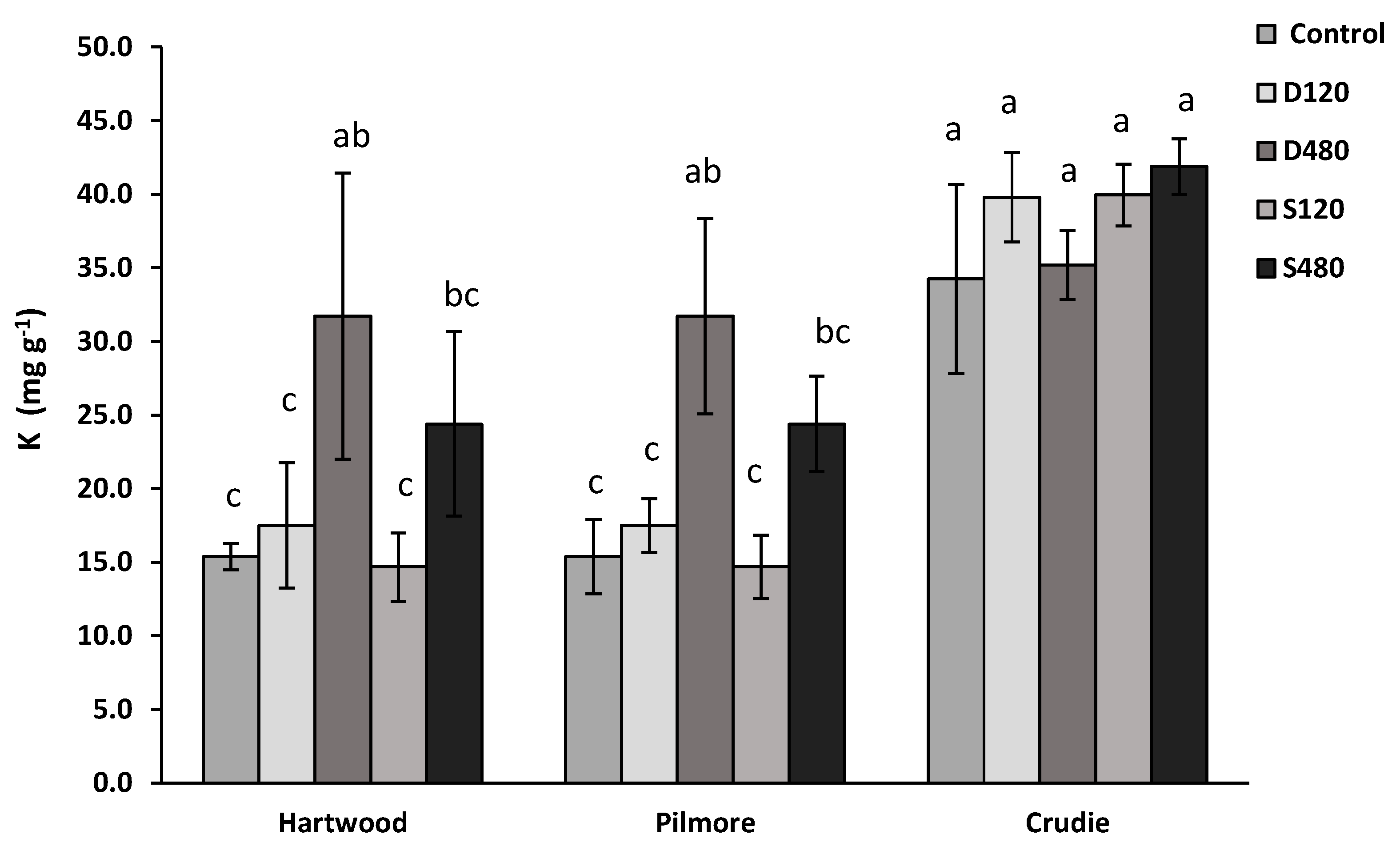 Agronomy 13 02889 g004