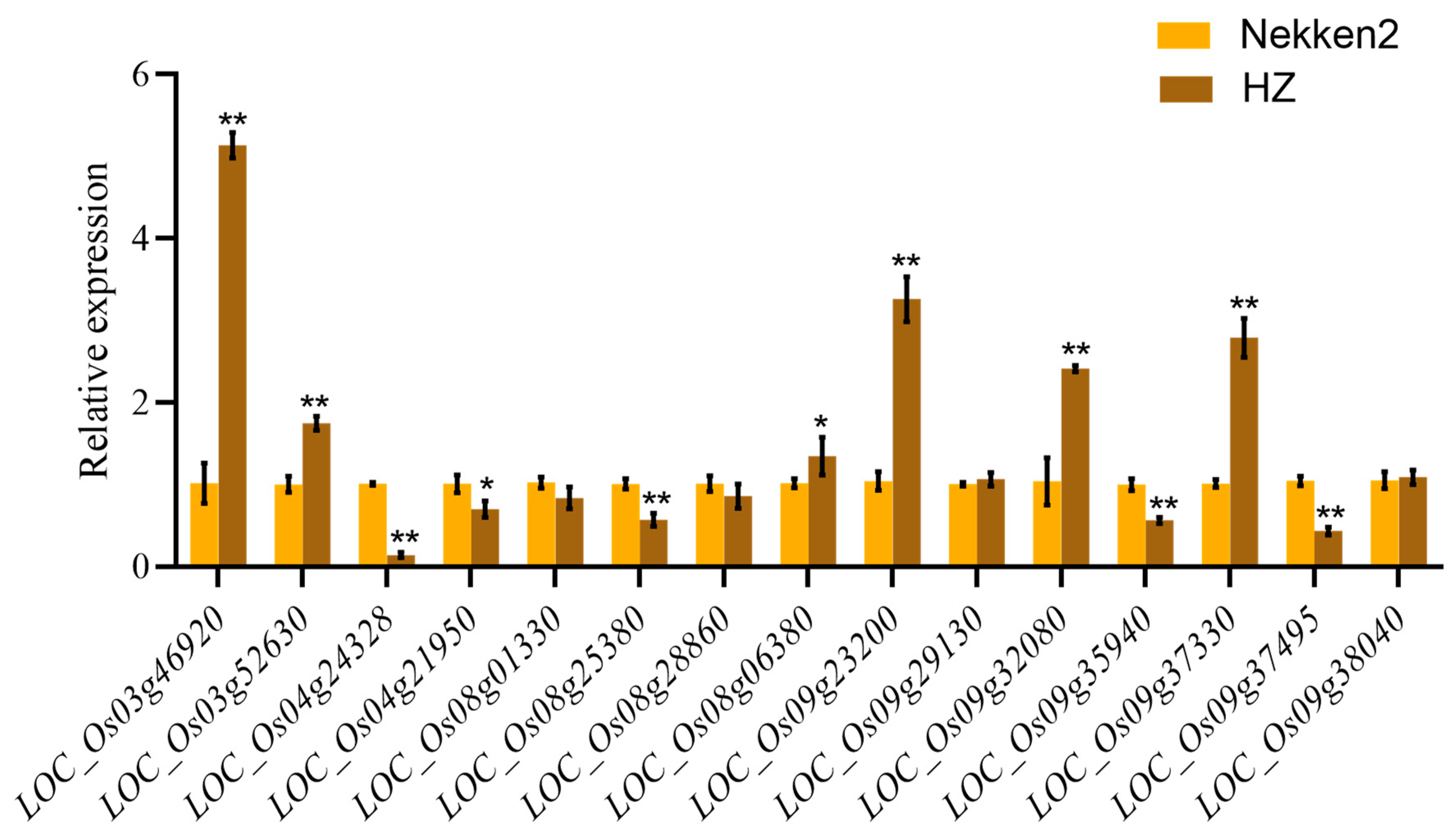 Agronomy 13 02891 g005