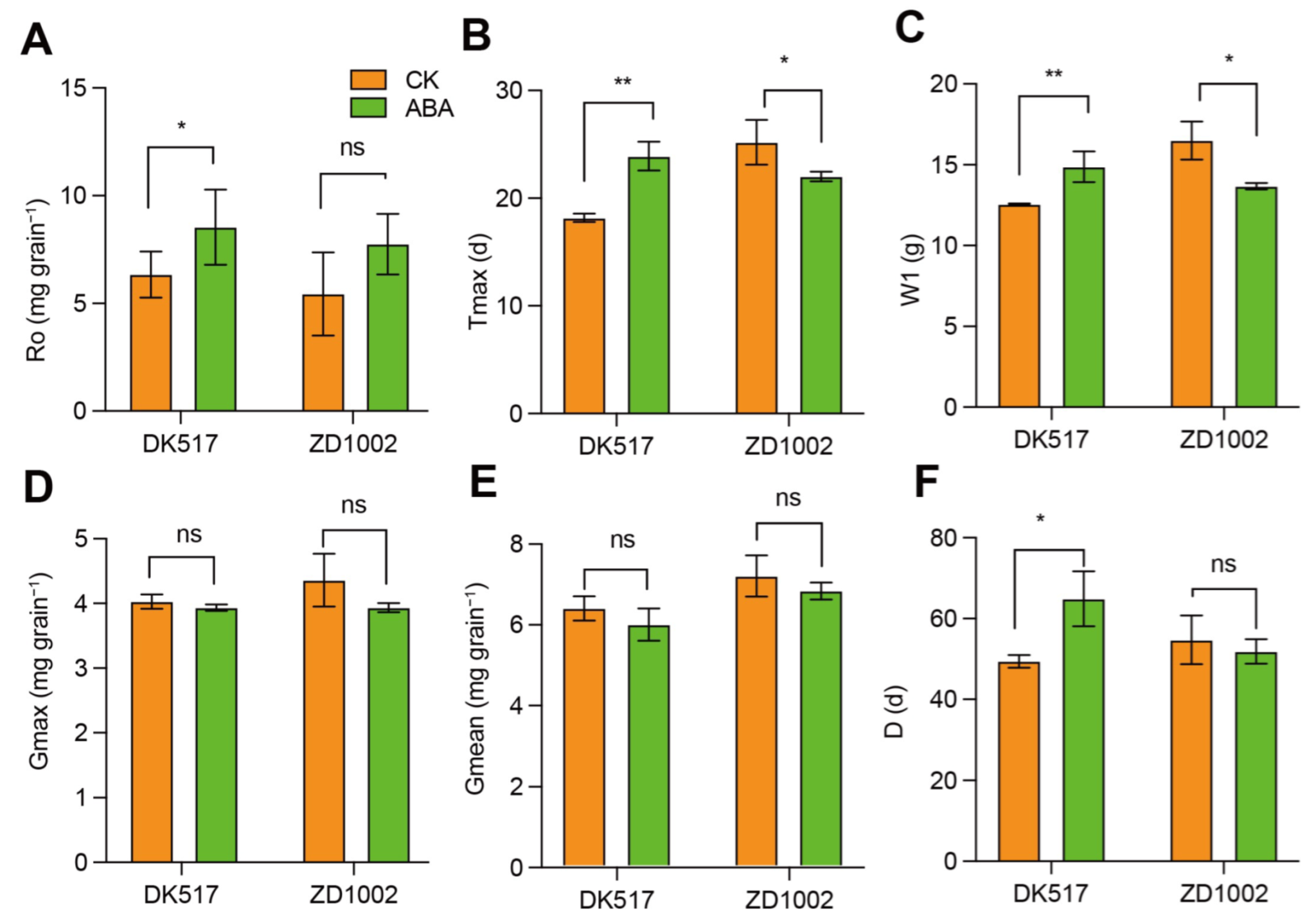 Agronomy 13 02897 g002