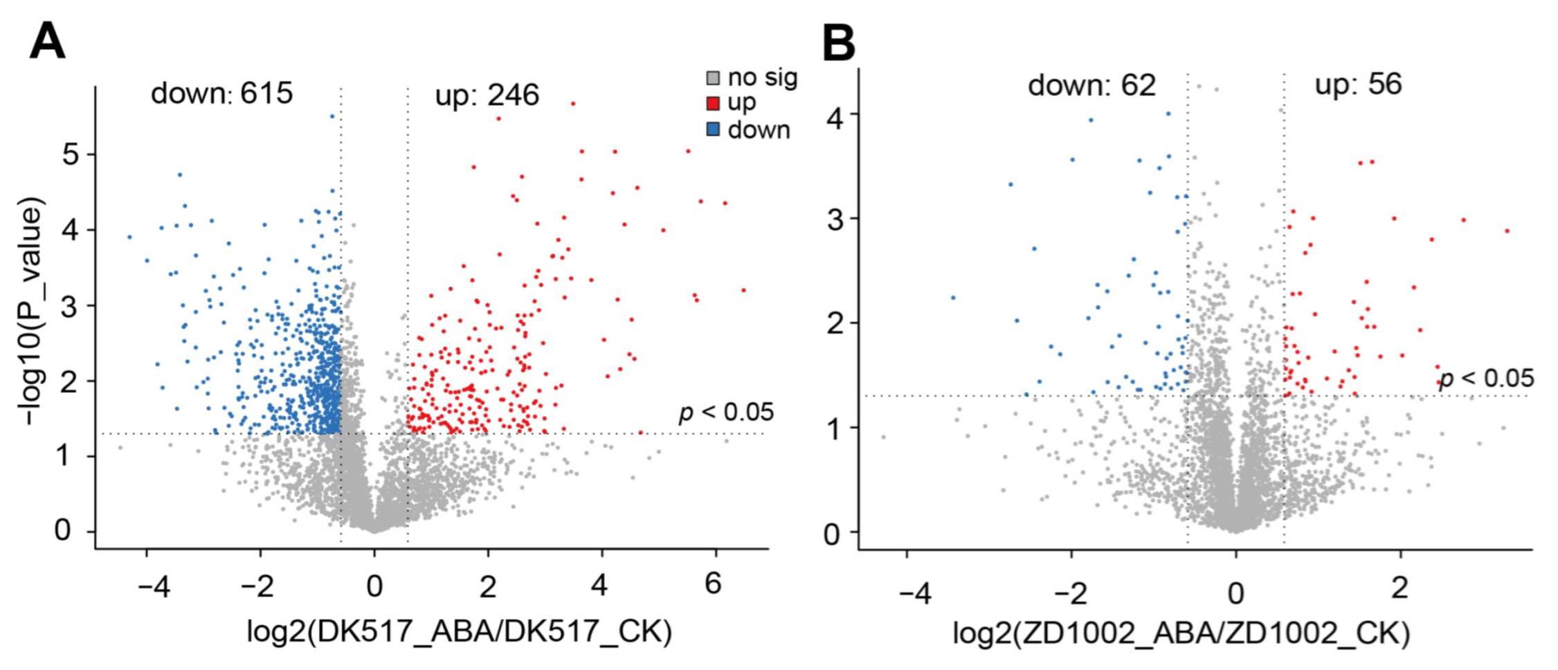 Agronomy 13 02897 g004
