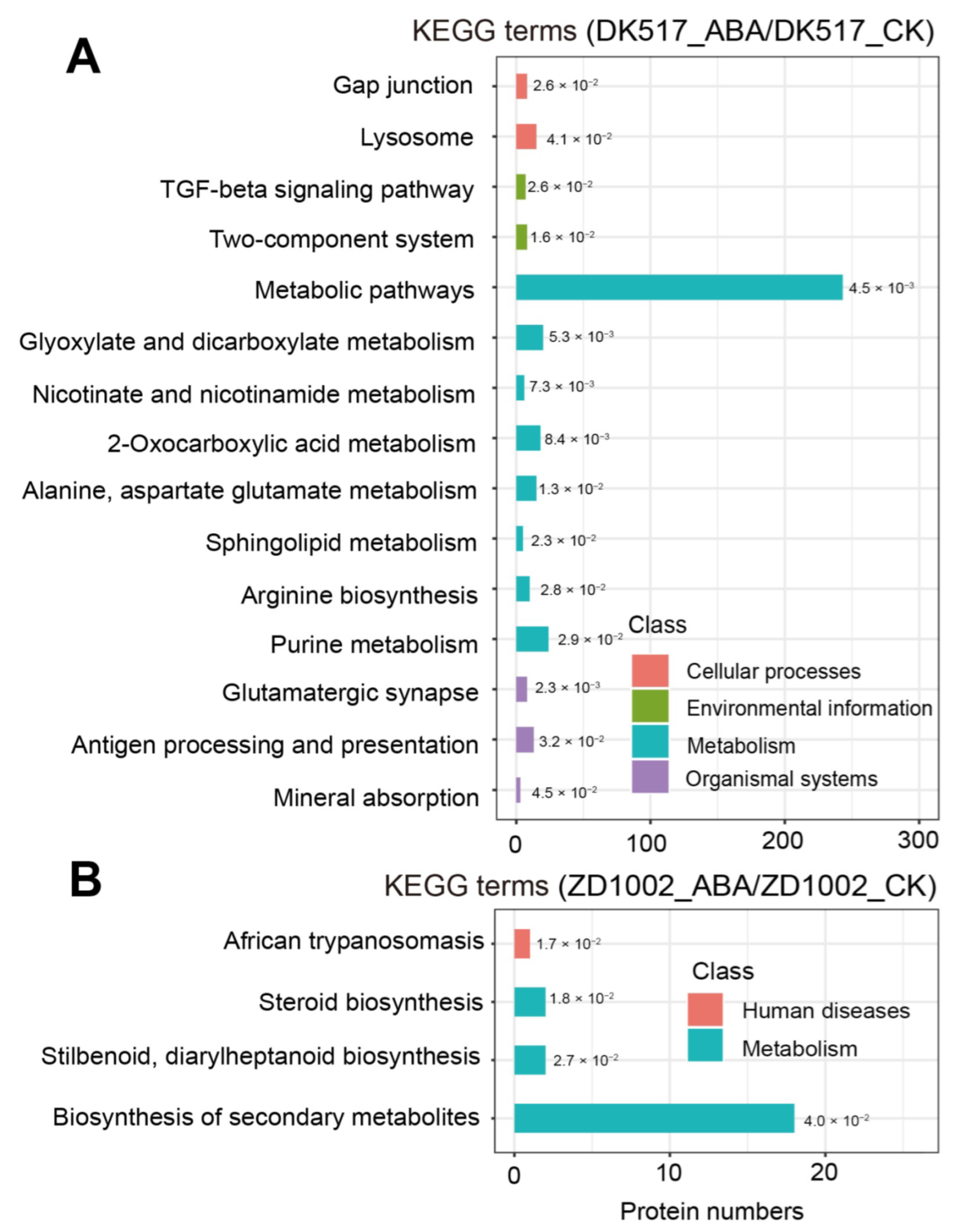 Agronomy 13 02897 g006