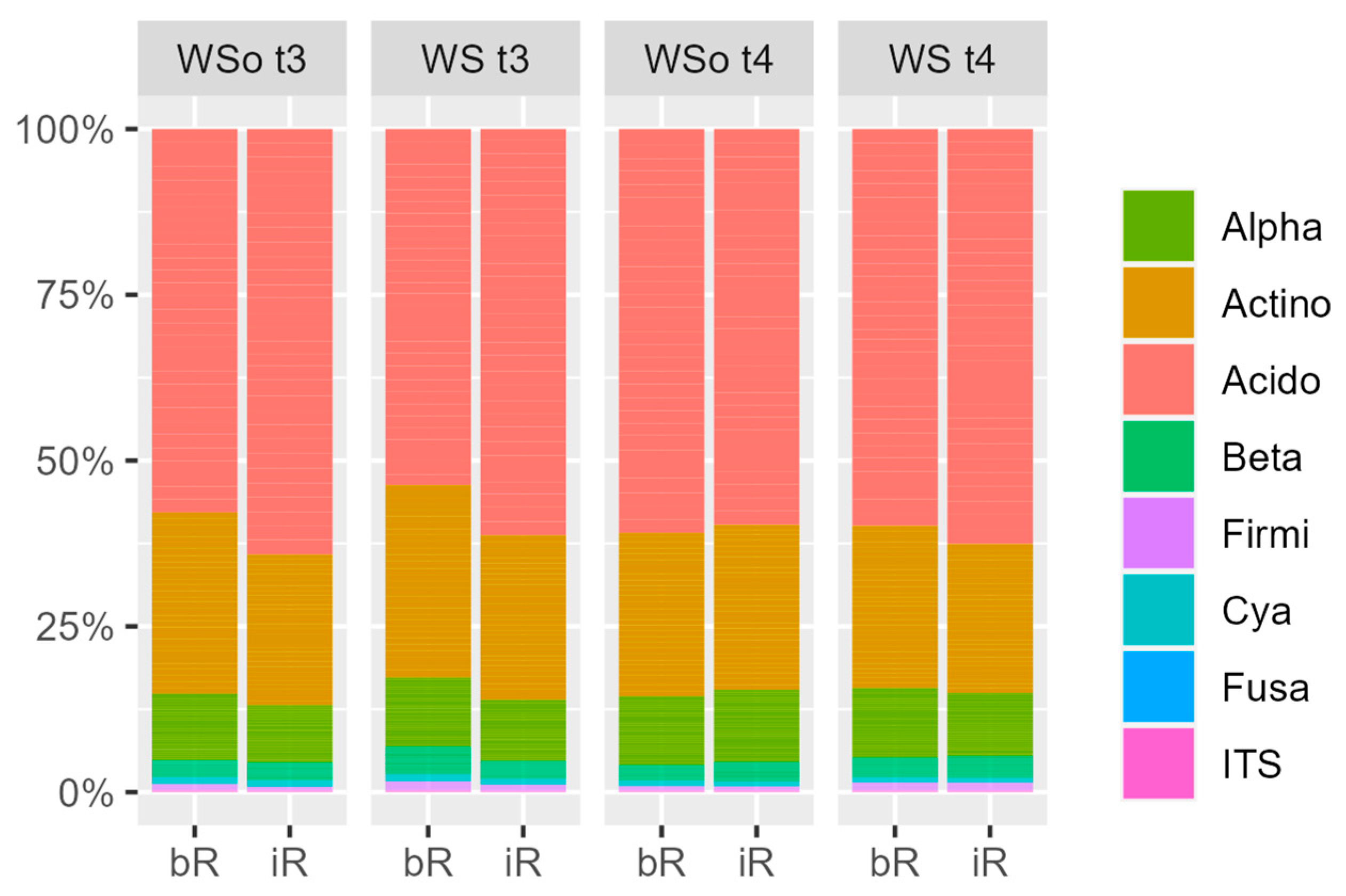 Agronomy 13 02900 g003