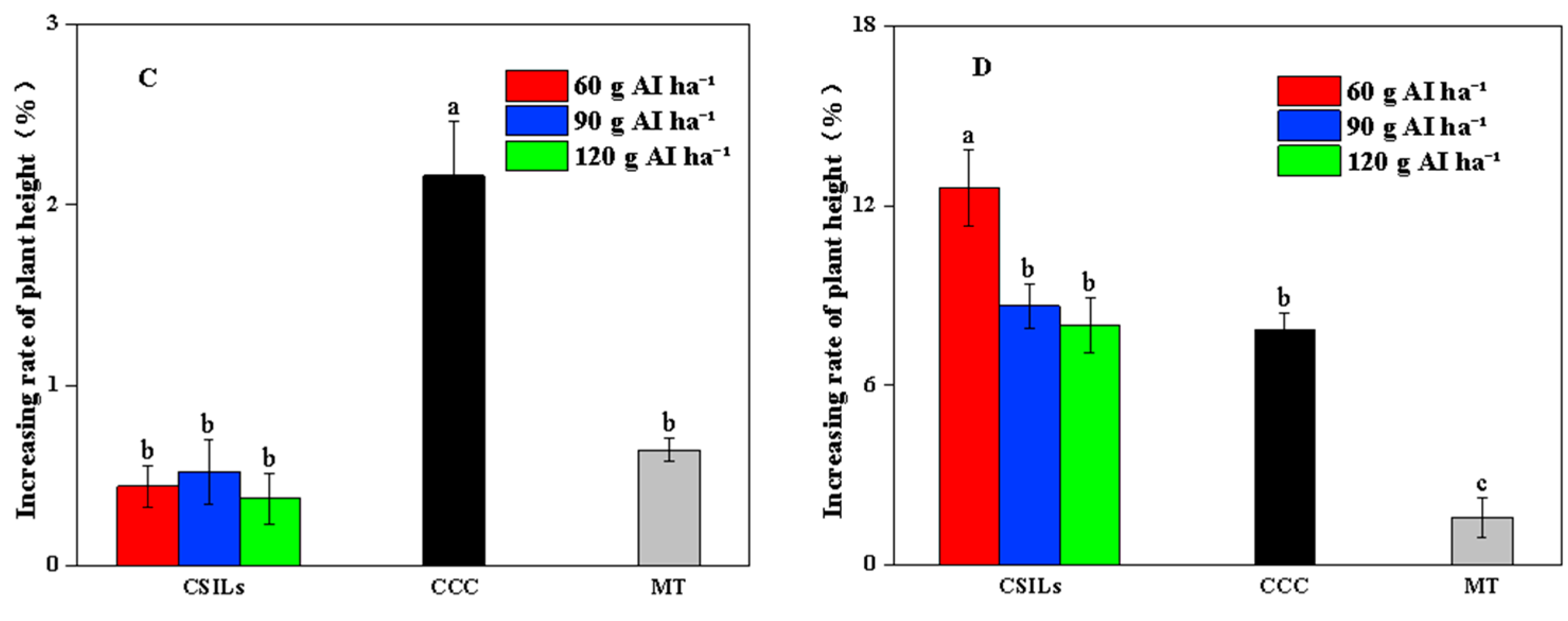 Agronomy 13 02905 g002b
