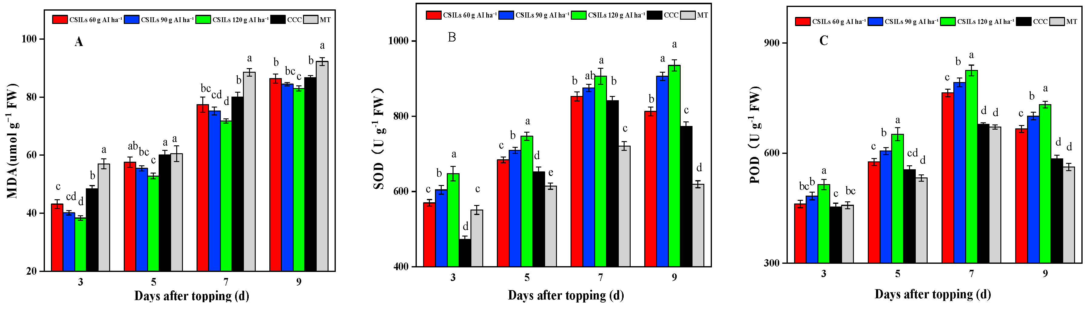 Agronomy 13 02905 g003