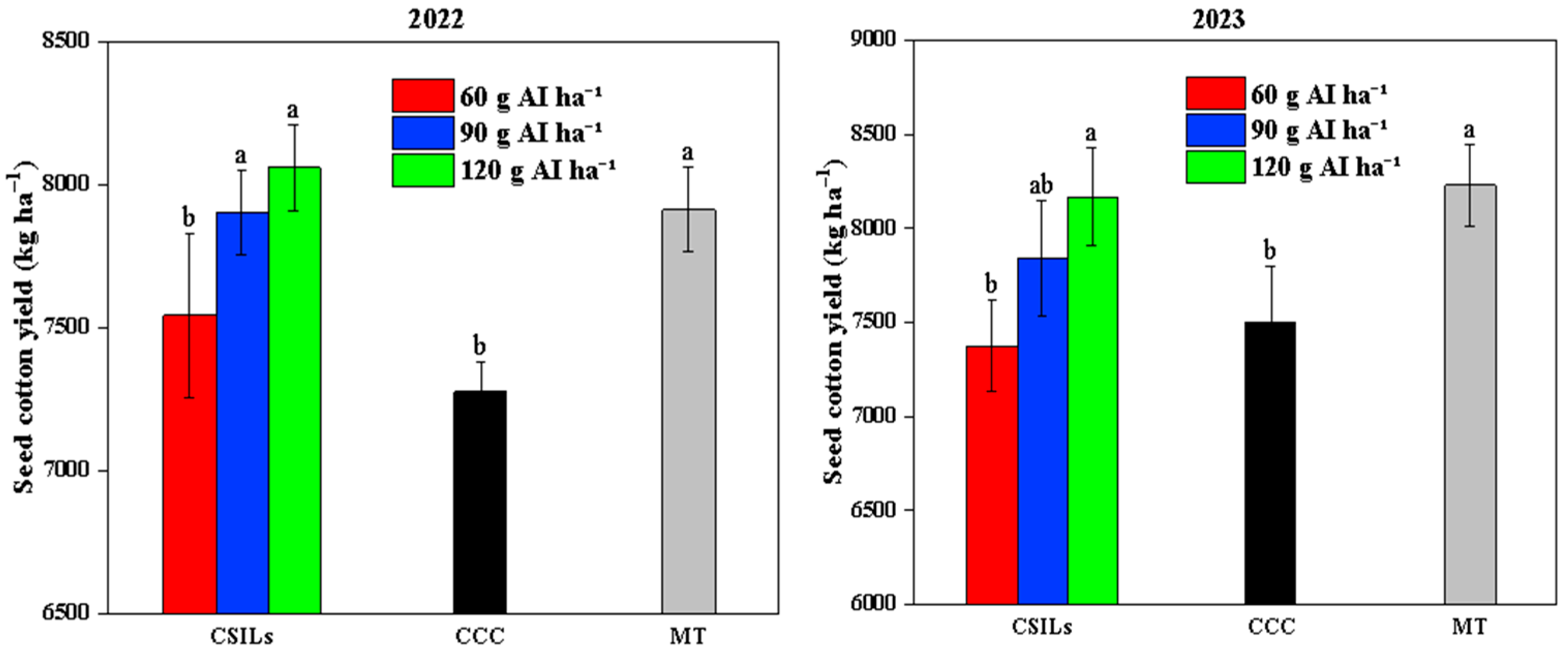 Agronomy 13 02905 g005