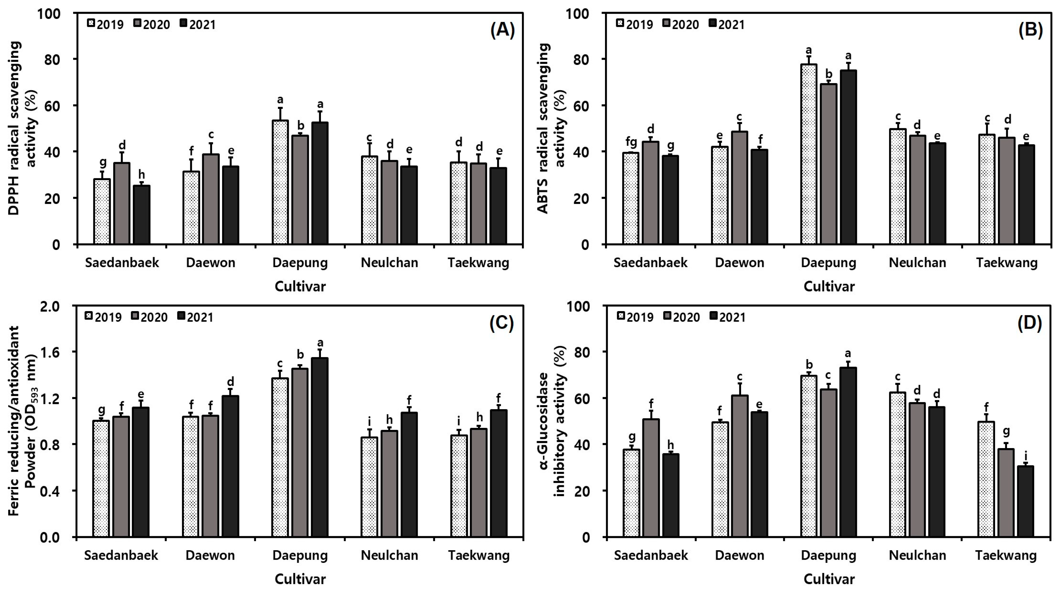 Agronomy 13 02914 g003