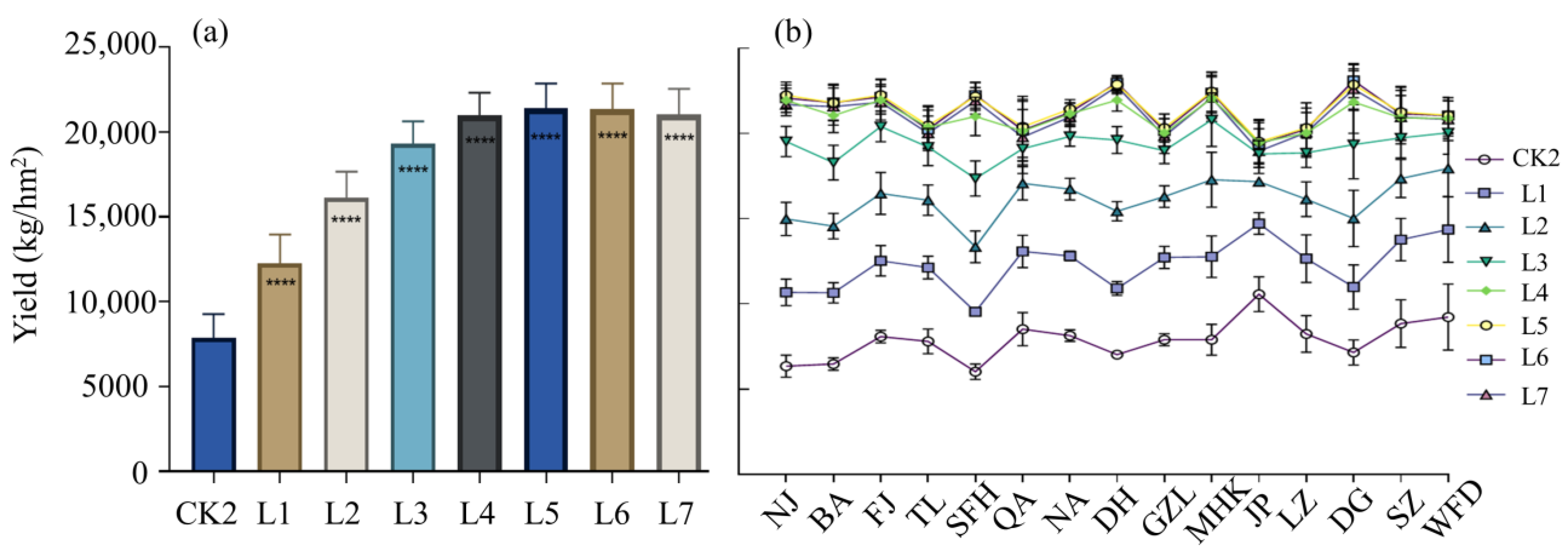 Agronomy 13 02920 g003