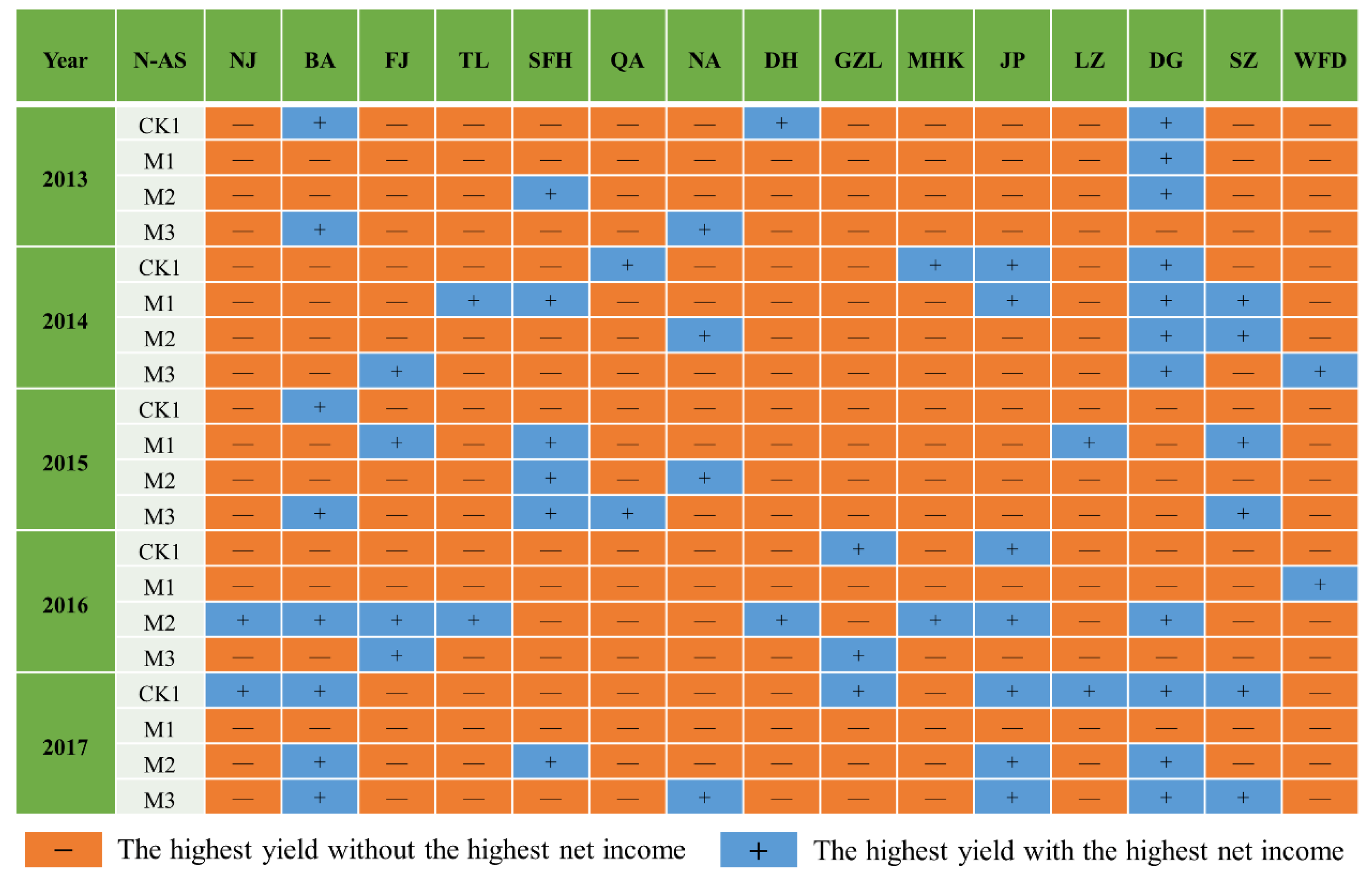 Agronomy 13 02920 g008