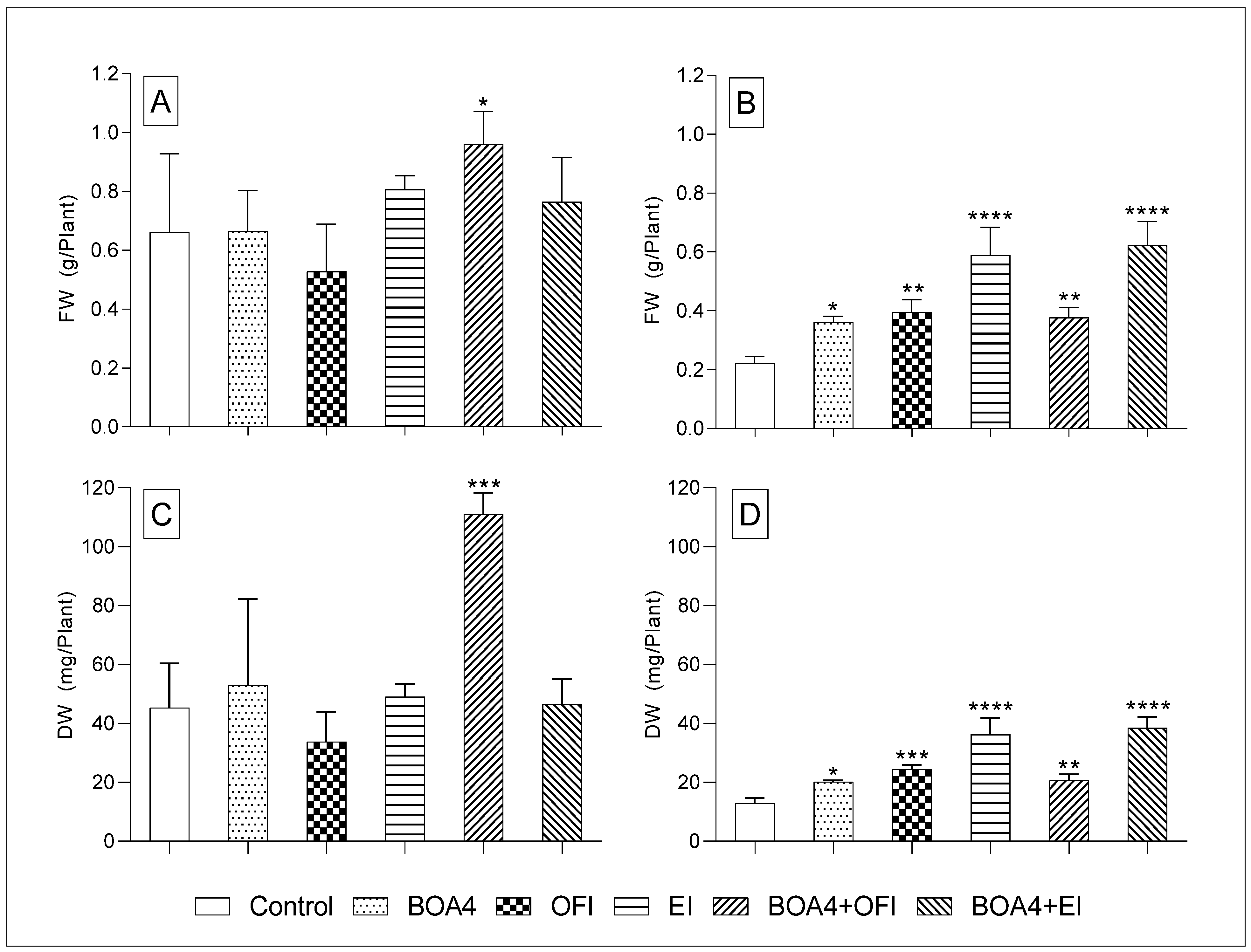 Agronomy 13 02921 g002