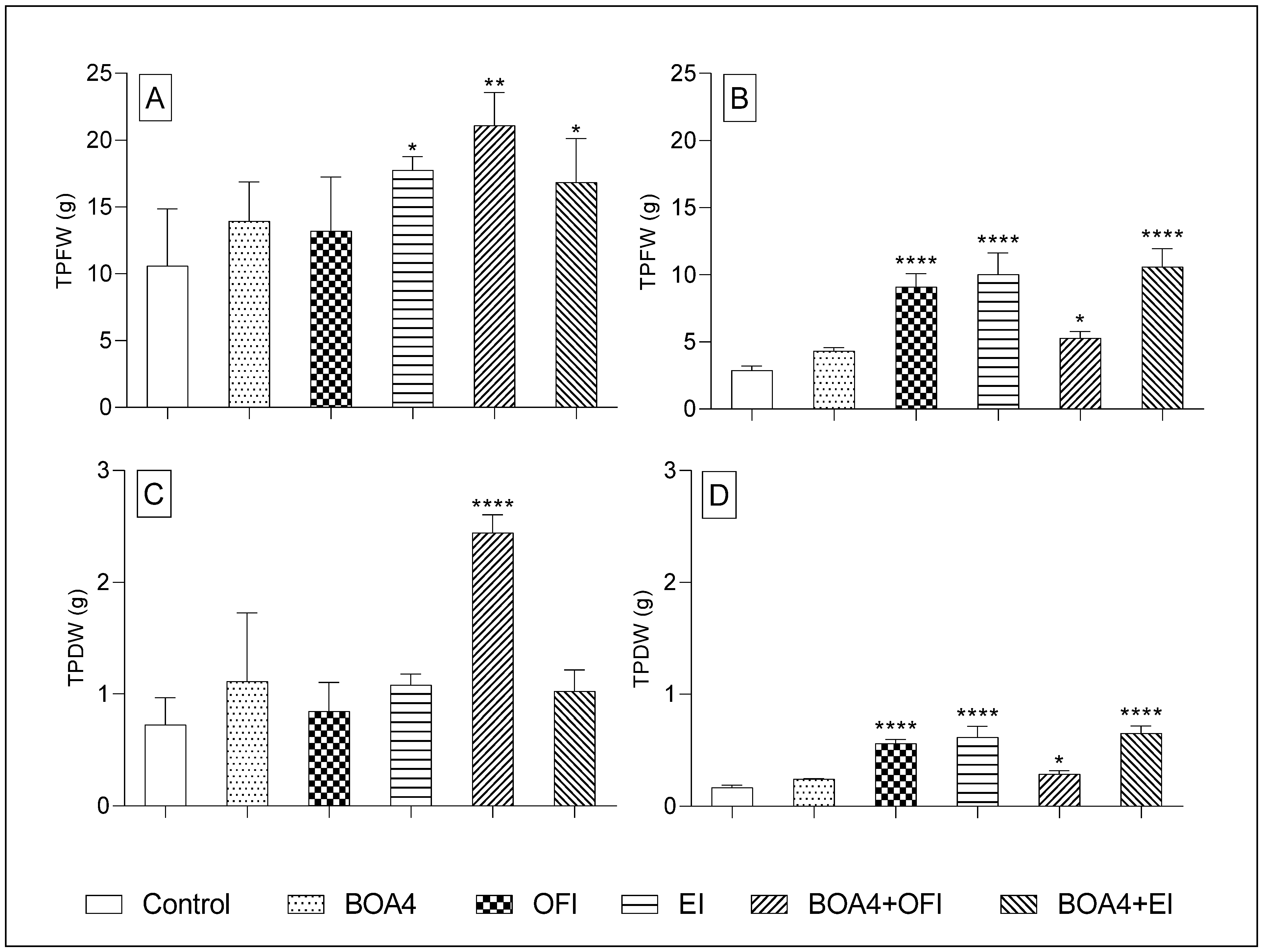 Agronomy 13 02921 g003
