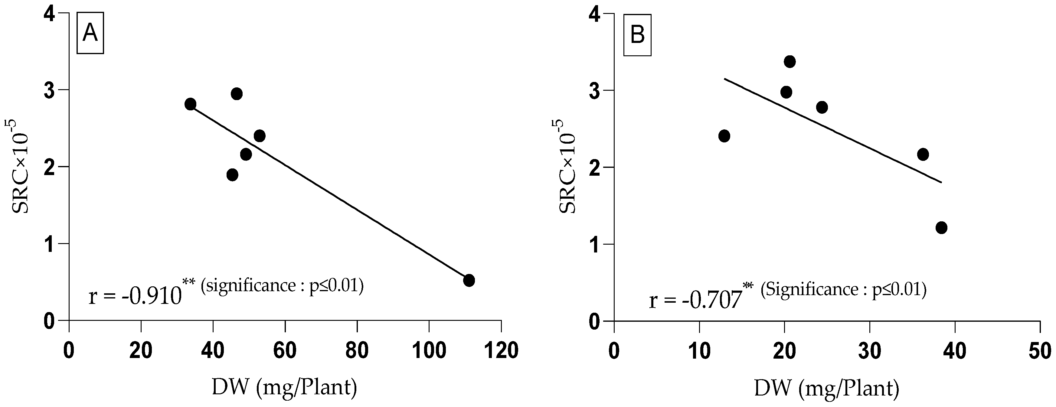 Agronomy 13 02921 g005
