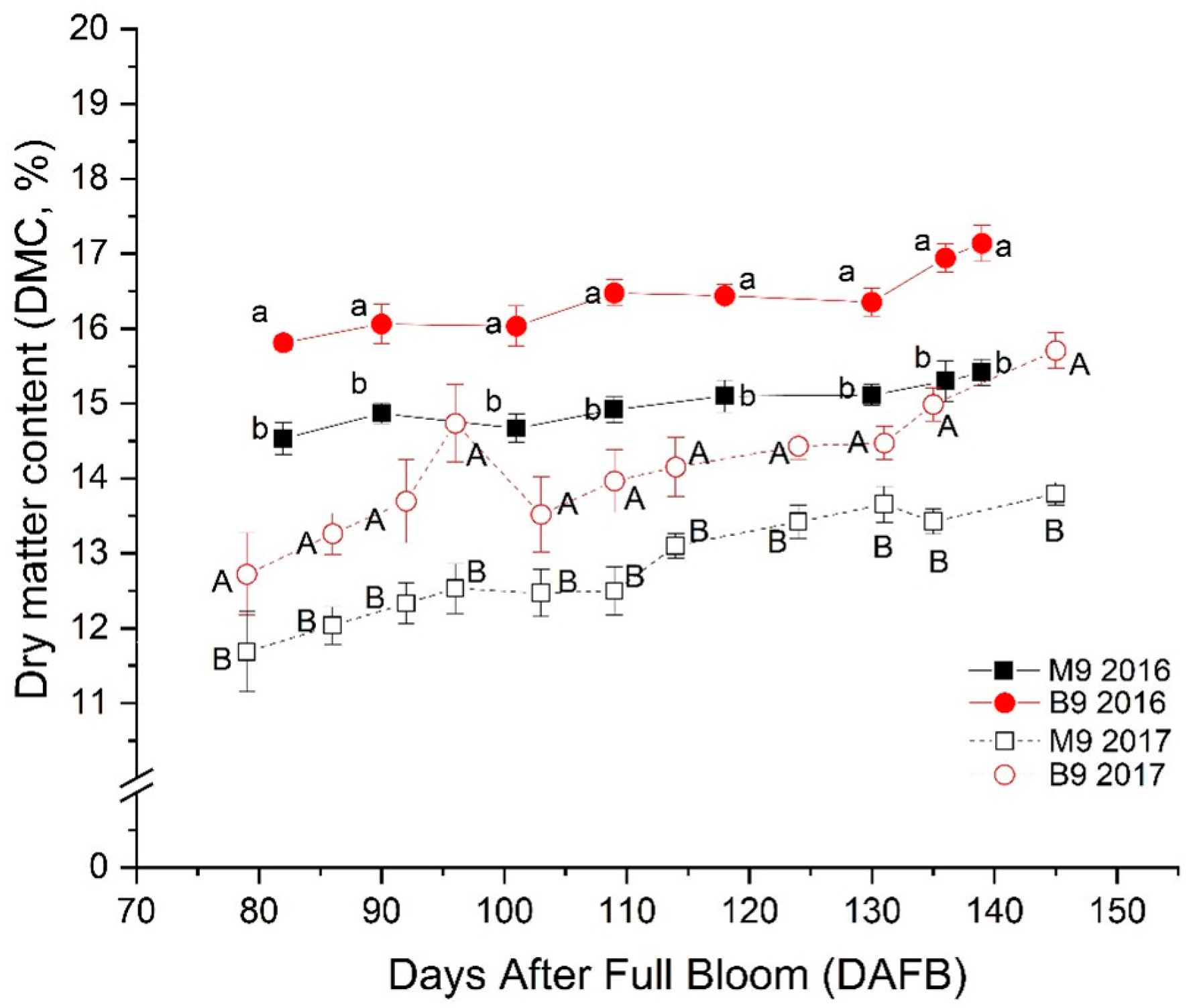Agronomy 13 02923 g002