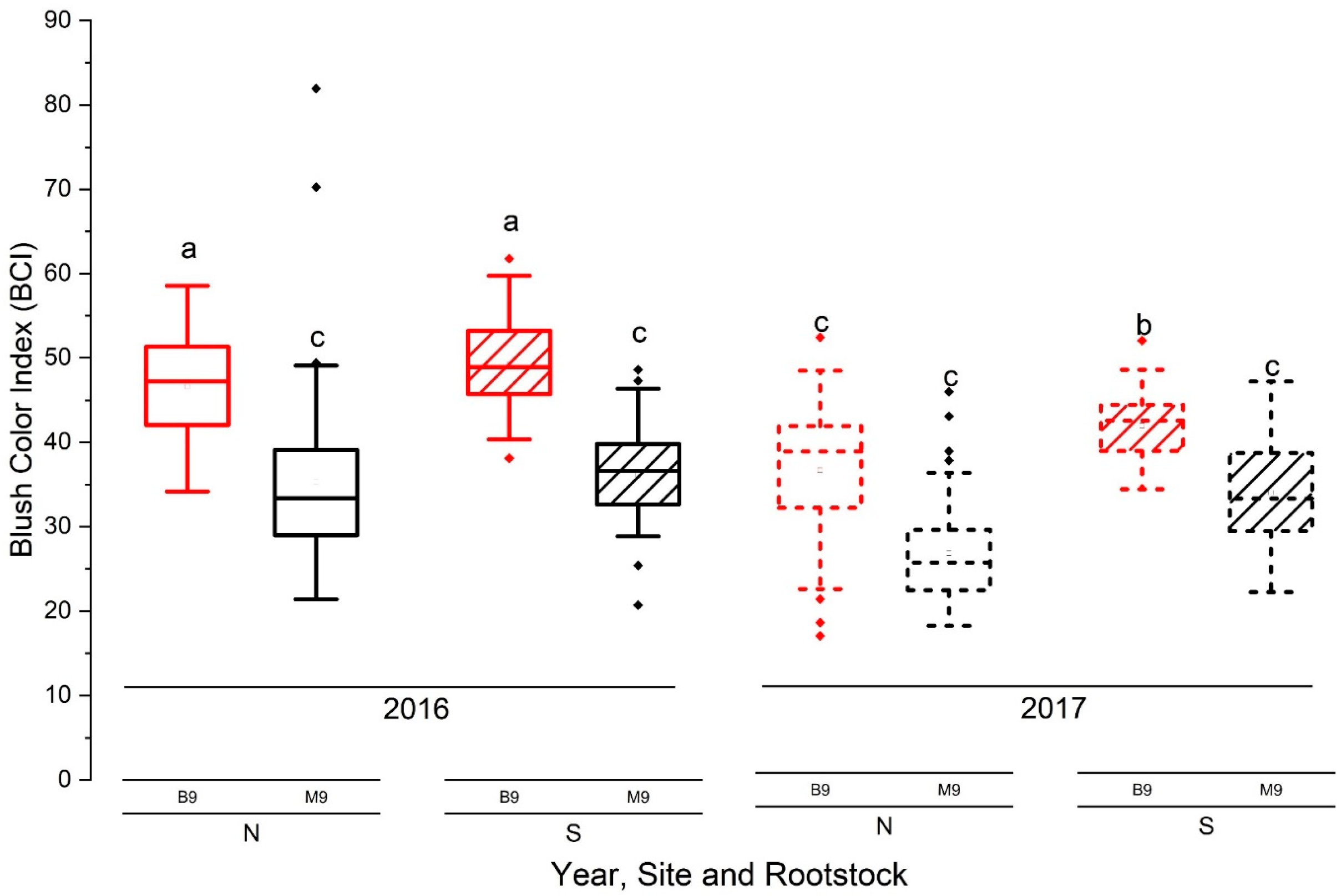 Agronomy 13 02923 g004