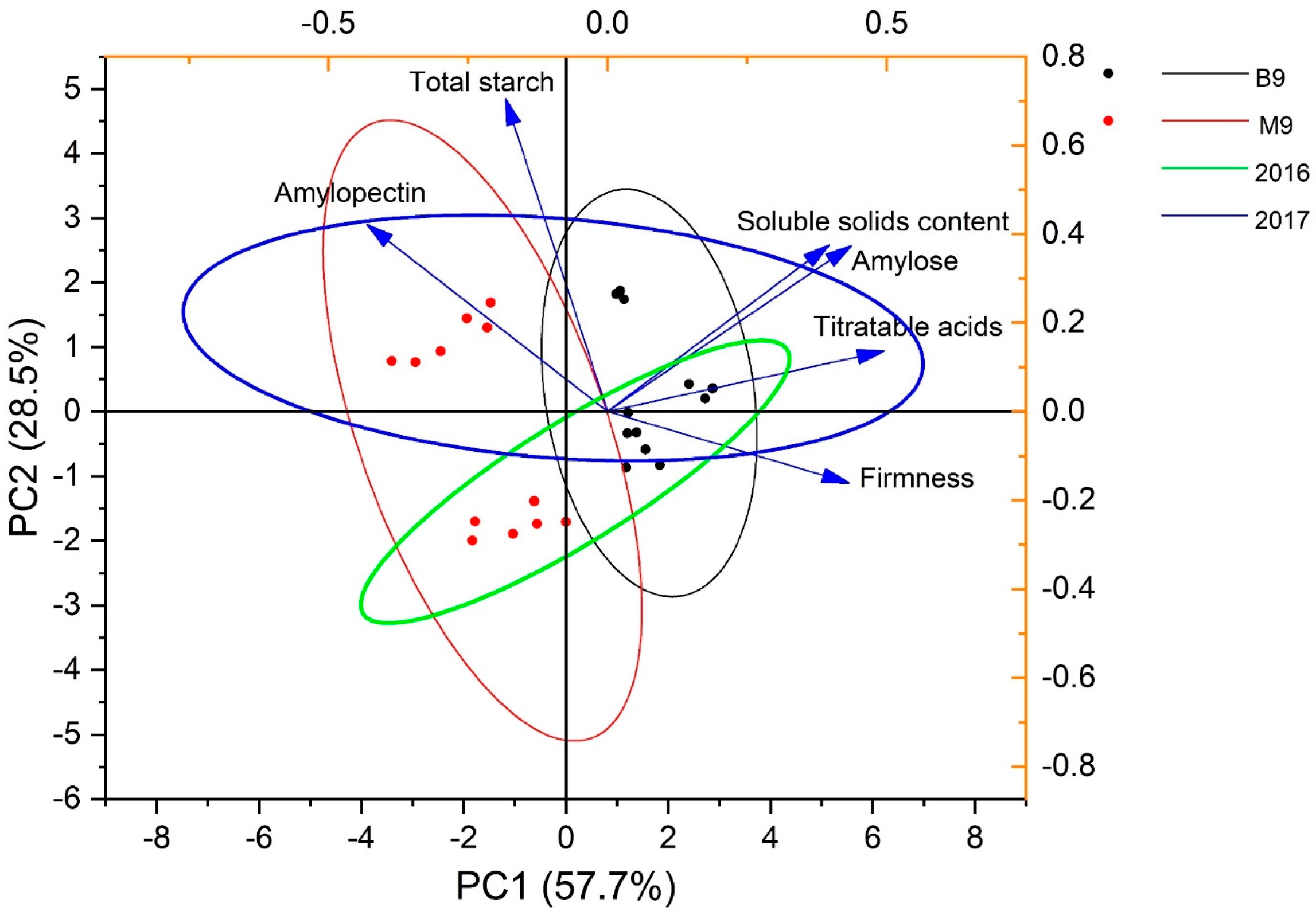 Agronomy 13 02923 g005